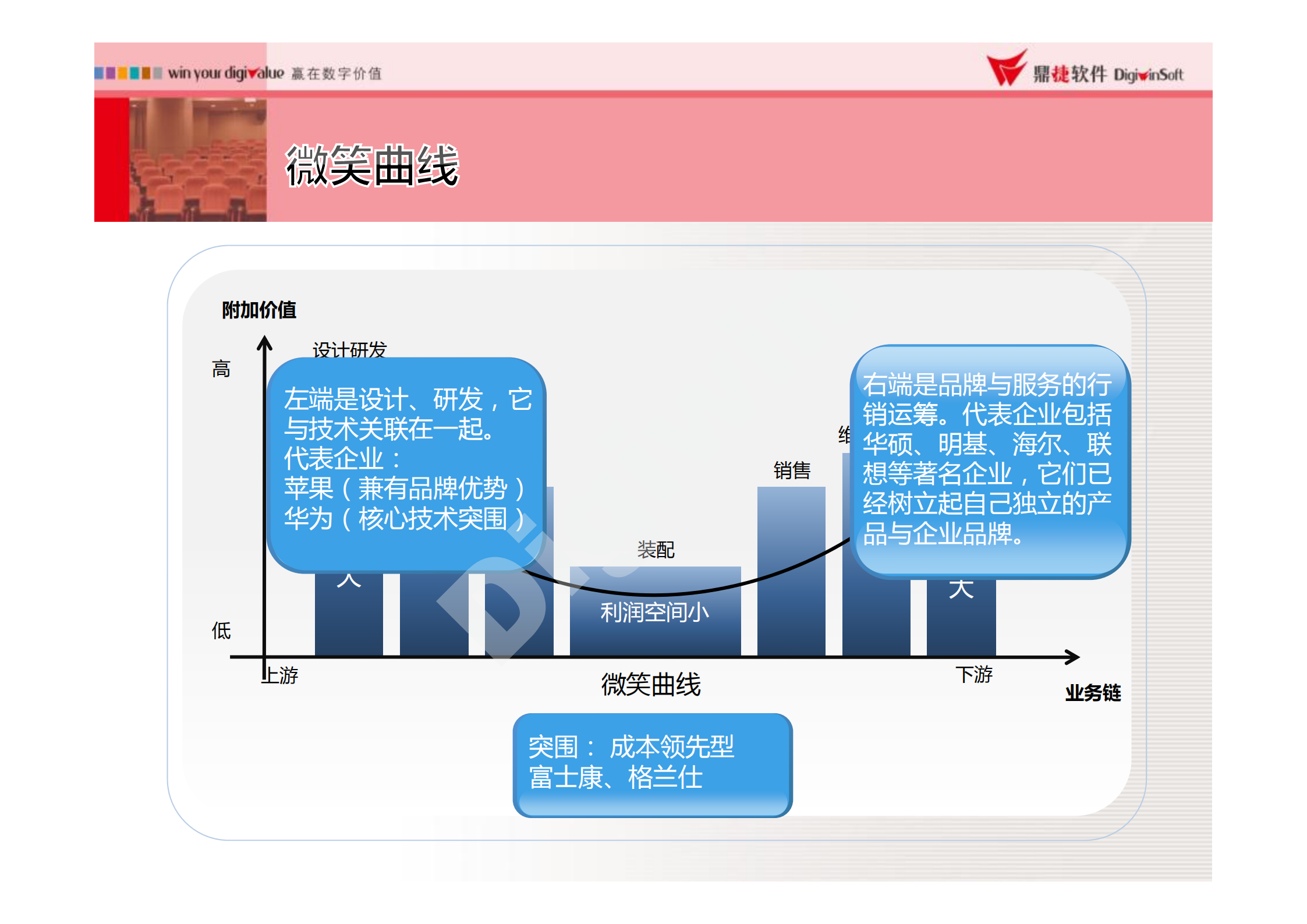 智慧管理提高企业竞争力_ITIL之家(www.itilzj.com)_.PDF 第4页