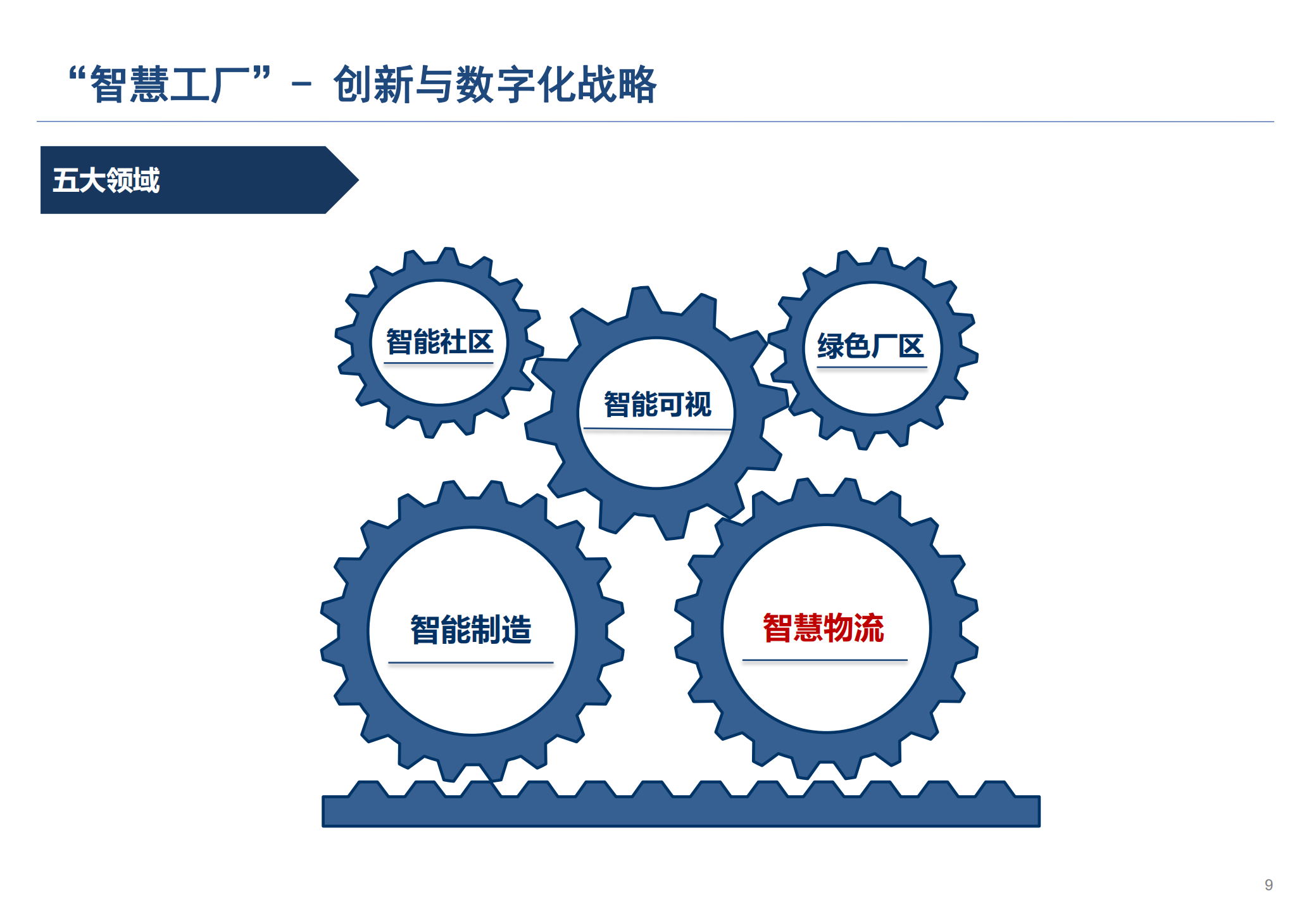 智慧物流助力打造更完美供应链体系_ITIL之家(www.itilzj.com)_.PDF 第9页