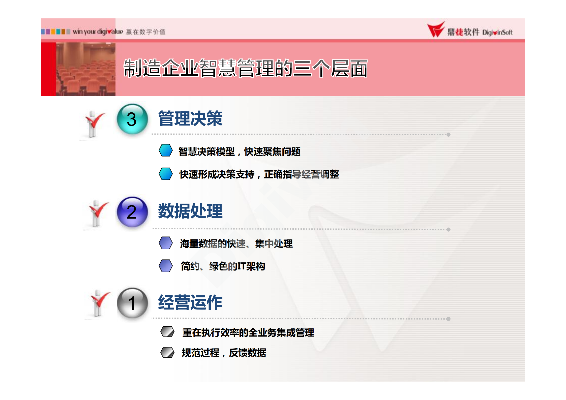 智慧管理提高企业竞争力_ITIL之家(www.itilzj.com)_.PDF 第9页