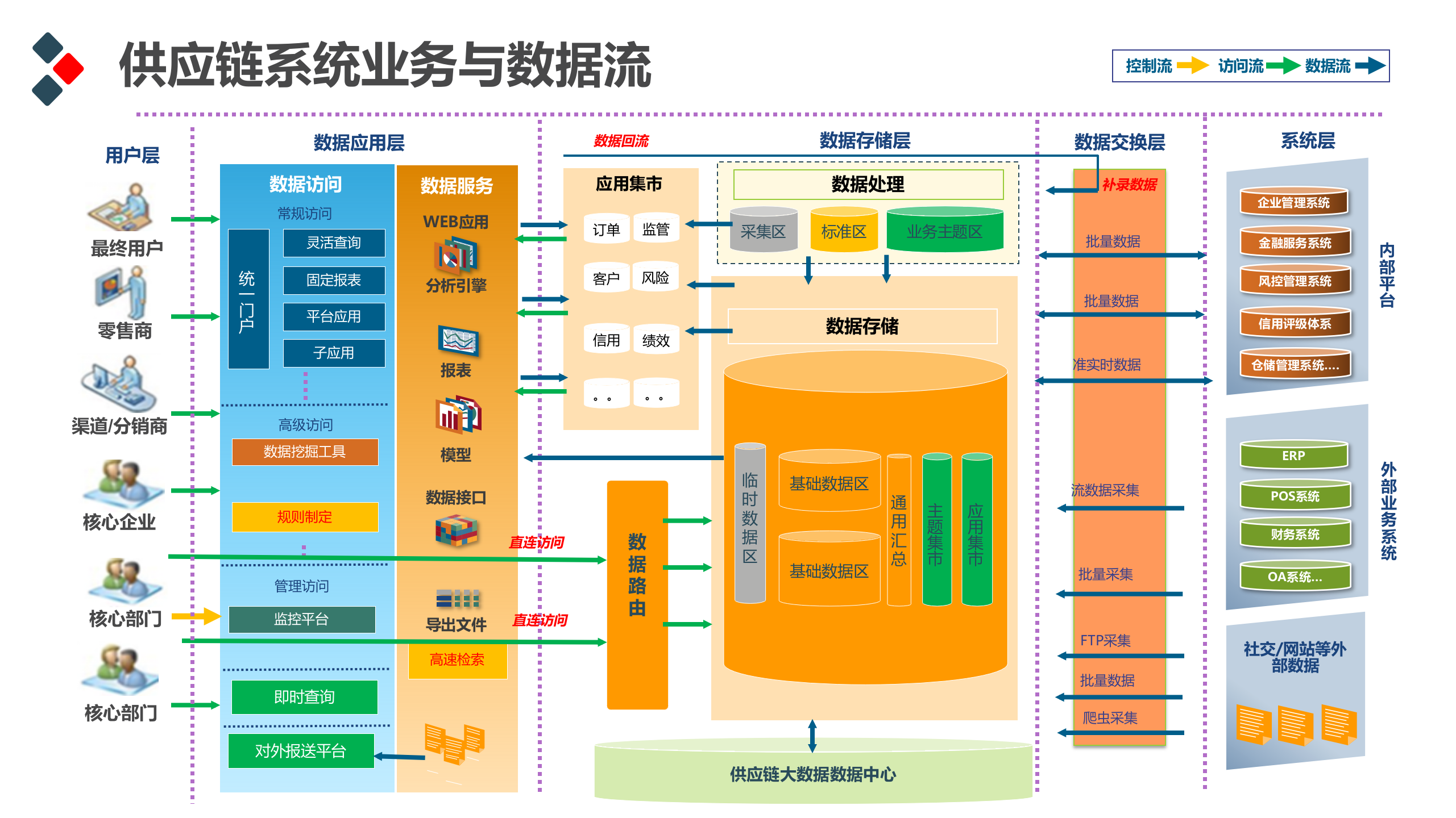 智慧供应链管理系统解决方案_ITIL之家(www.itilzj.com)_.PPT 第9页