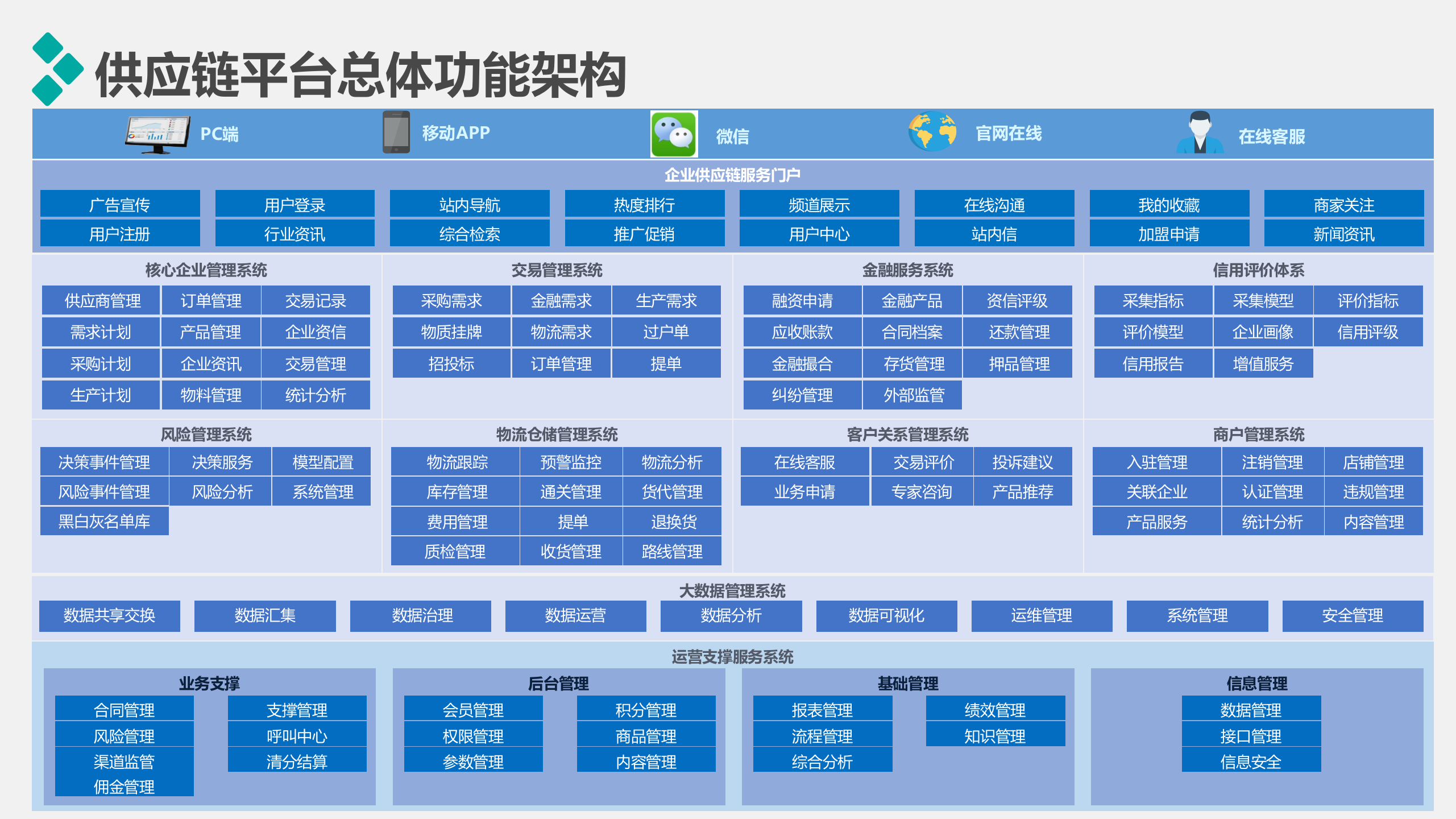 智慧供应链管理系统解决方案_ITIL之家(www.itilzj.com)_.PPT 第10页