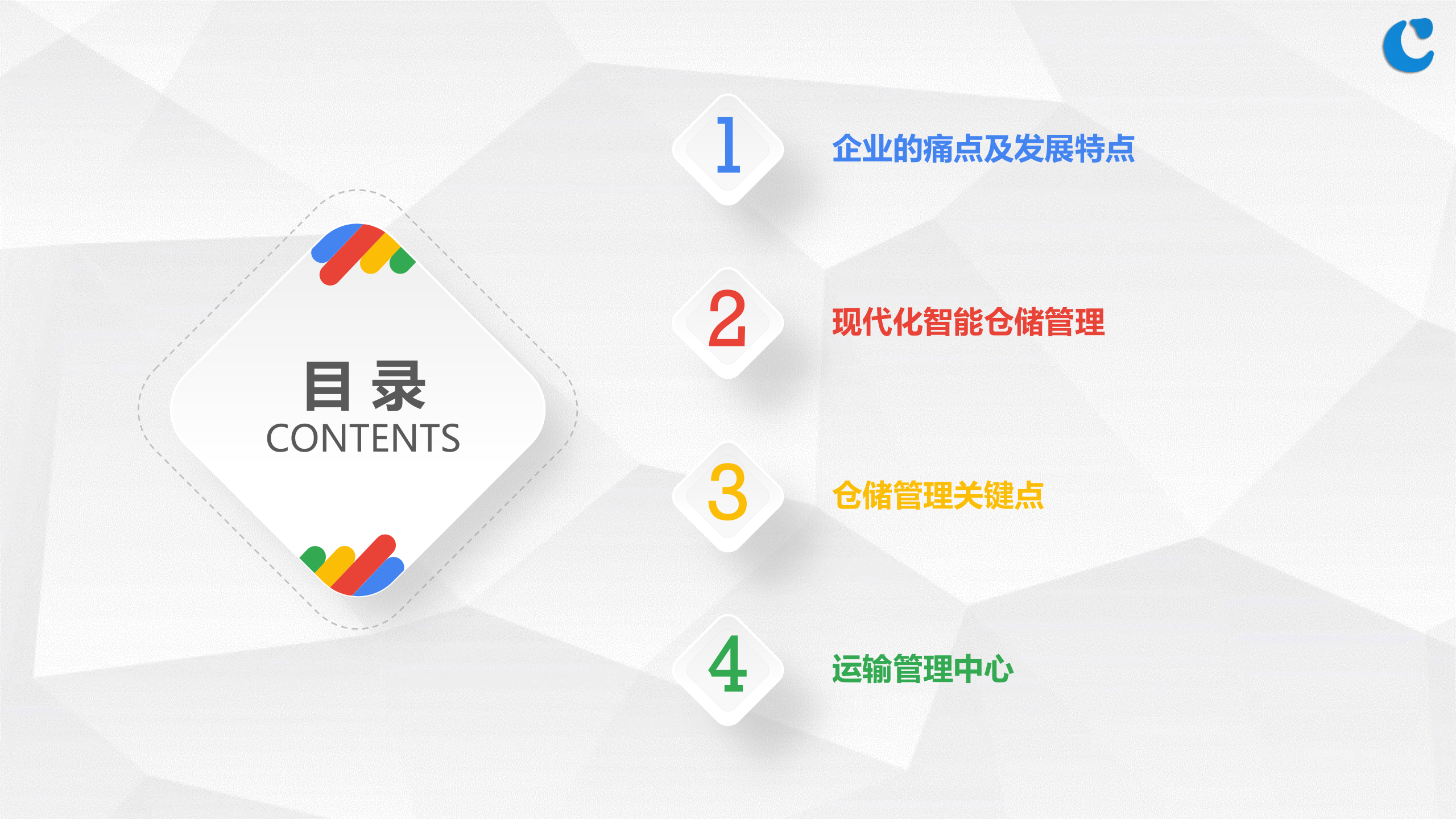 智能仓储物流解决方案_ITIL之家(www.itilzj.com)_.PPTX 第2页