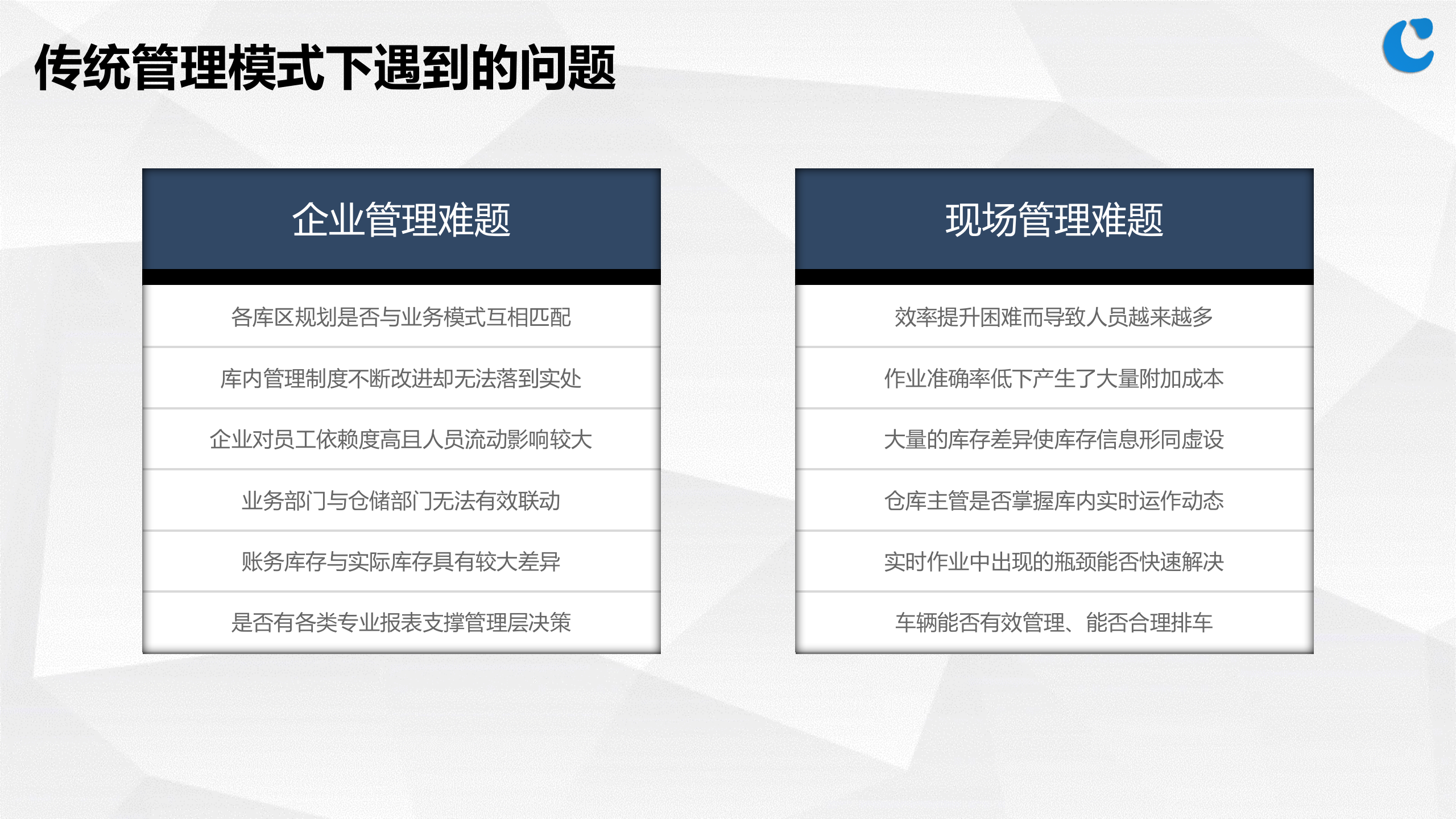 智能仓储物流解决方案_ITIL之家(www.itilzj.com)_.PPTX 第5页