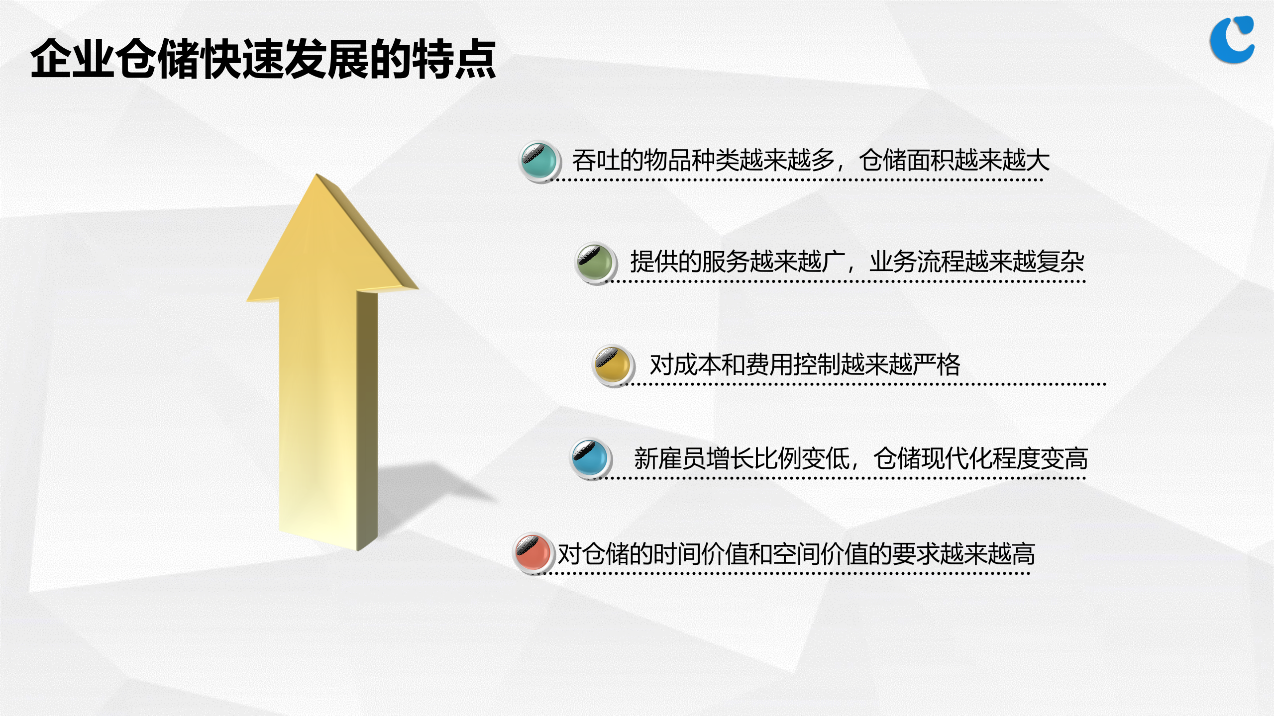 智能仓储物流解决方案_ITIL之家(www.itilzj.com)_.PPTX 第6页
