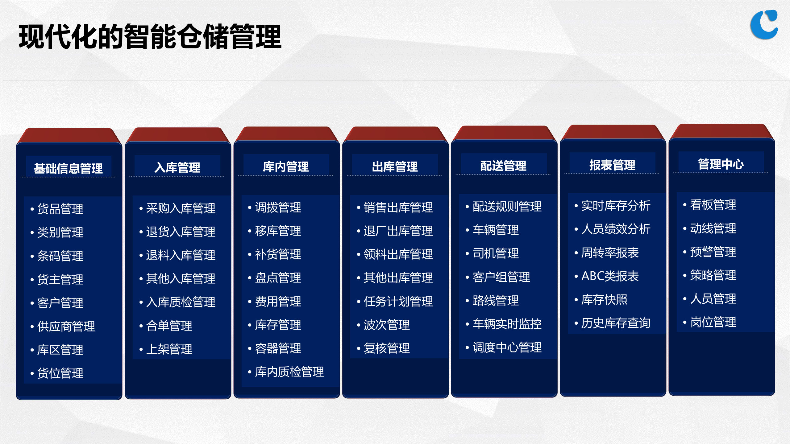 智能仓储物流解决方案_ITIL之家(www.itilzj.com)_.PPTX 第10页