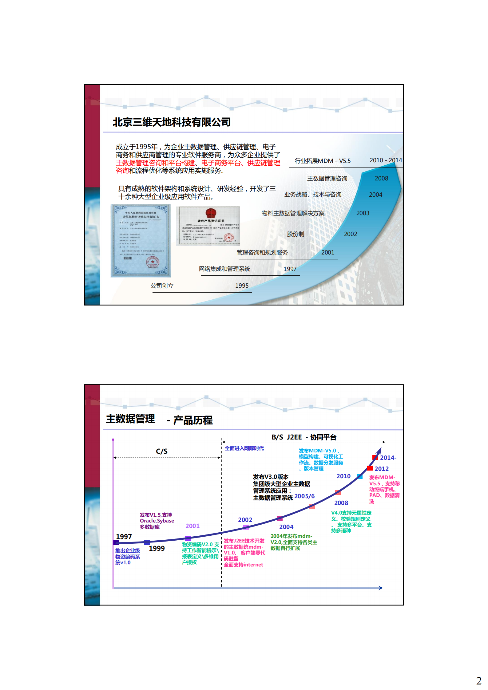 主数据管理理念_ITIL之家(www.itilzj.com)_.PDF 第2页