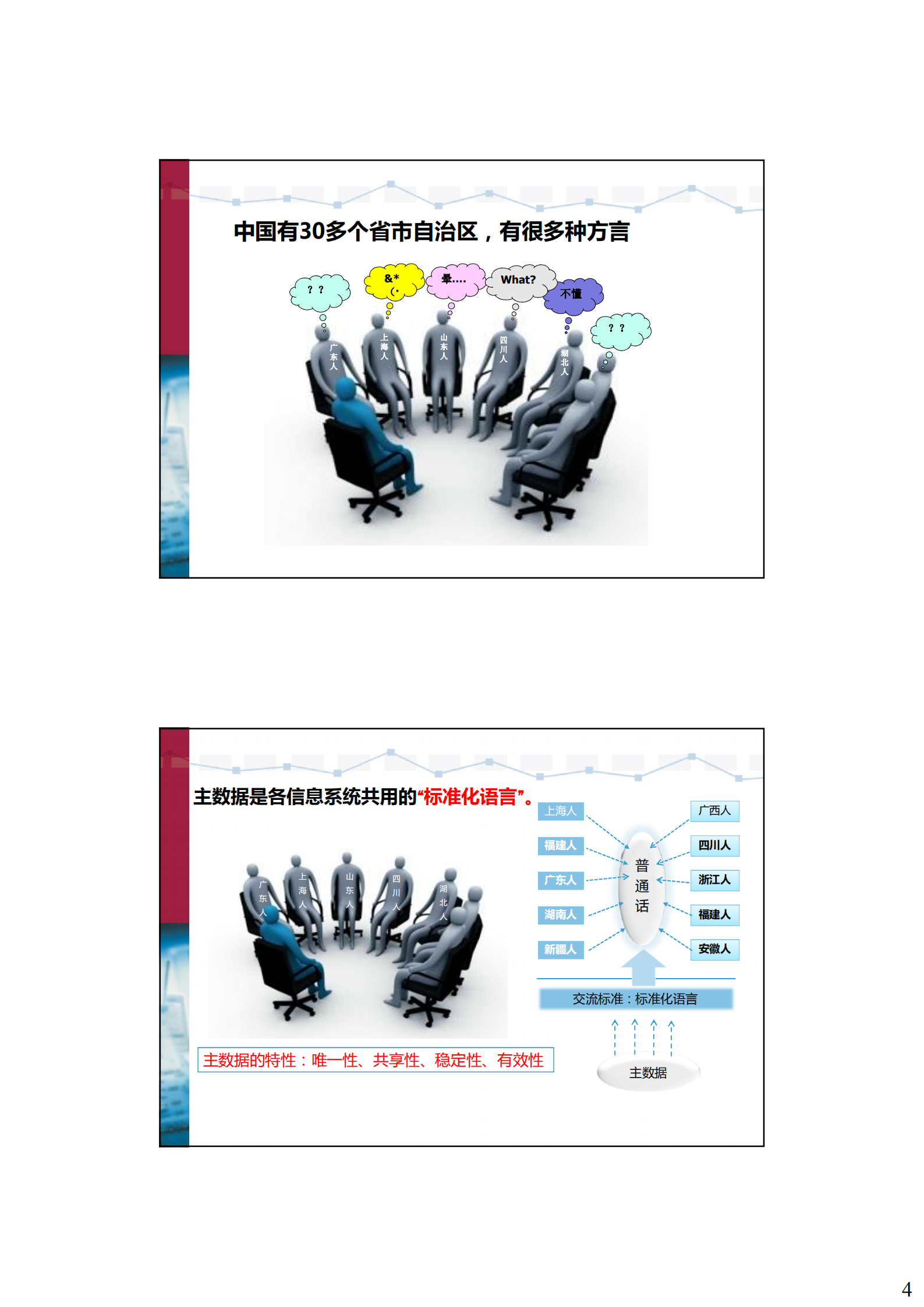 主数据管理理念_ITIL之家(www.itilzj.com)_.PDF 第4页
