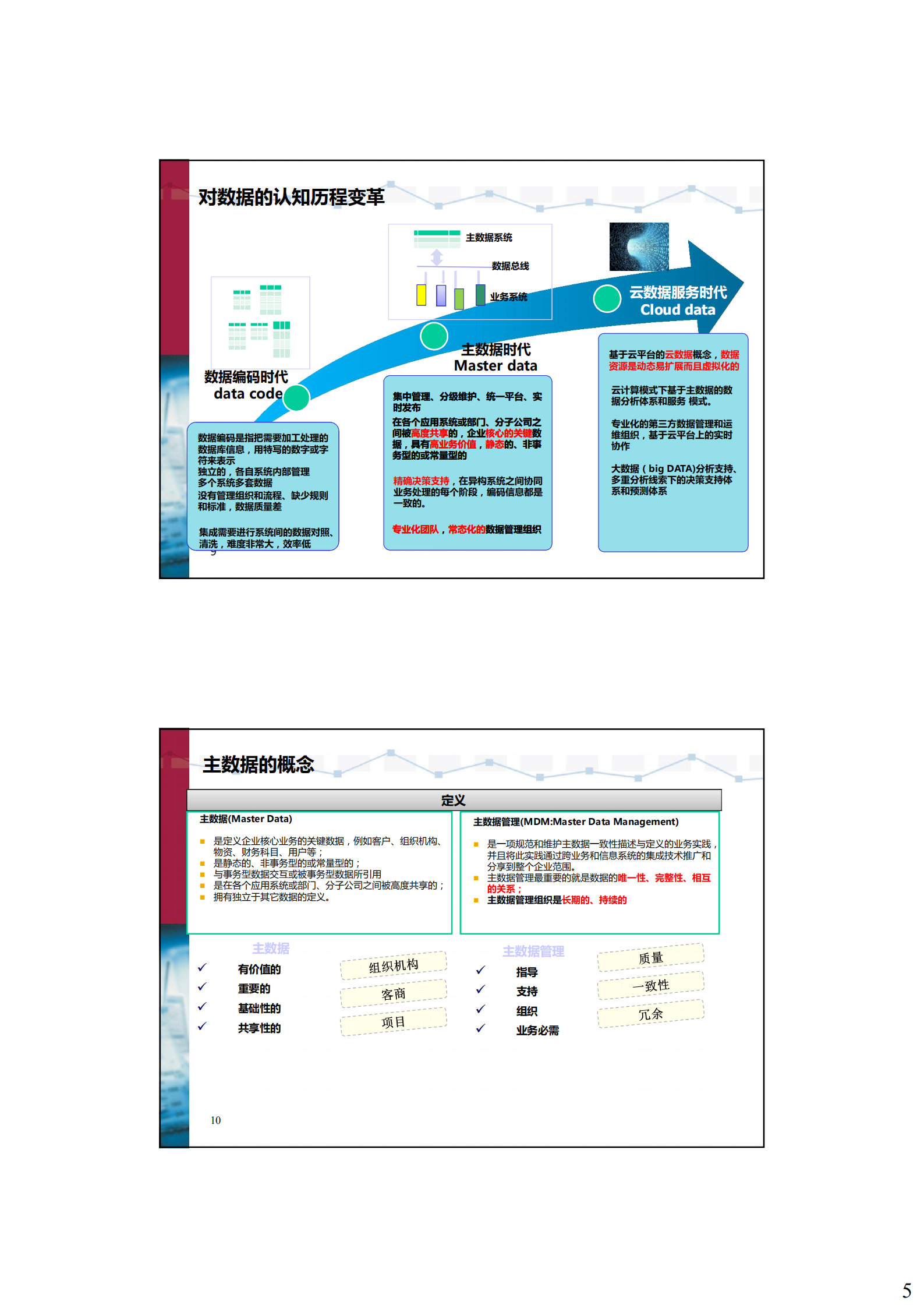 主数据管理理念_ITIL之家(www.itilzj.com)_.PDF 第5页
