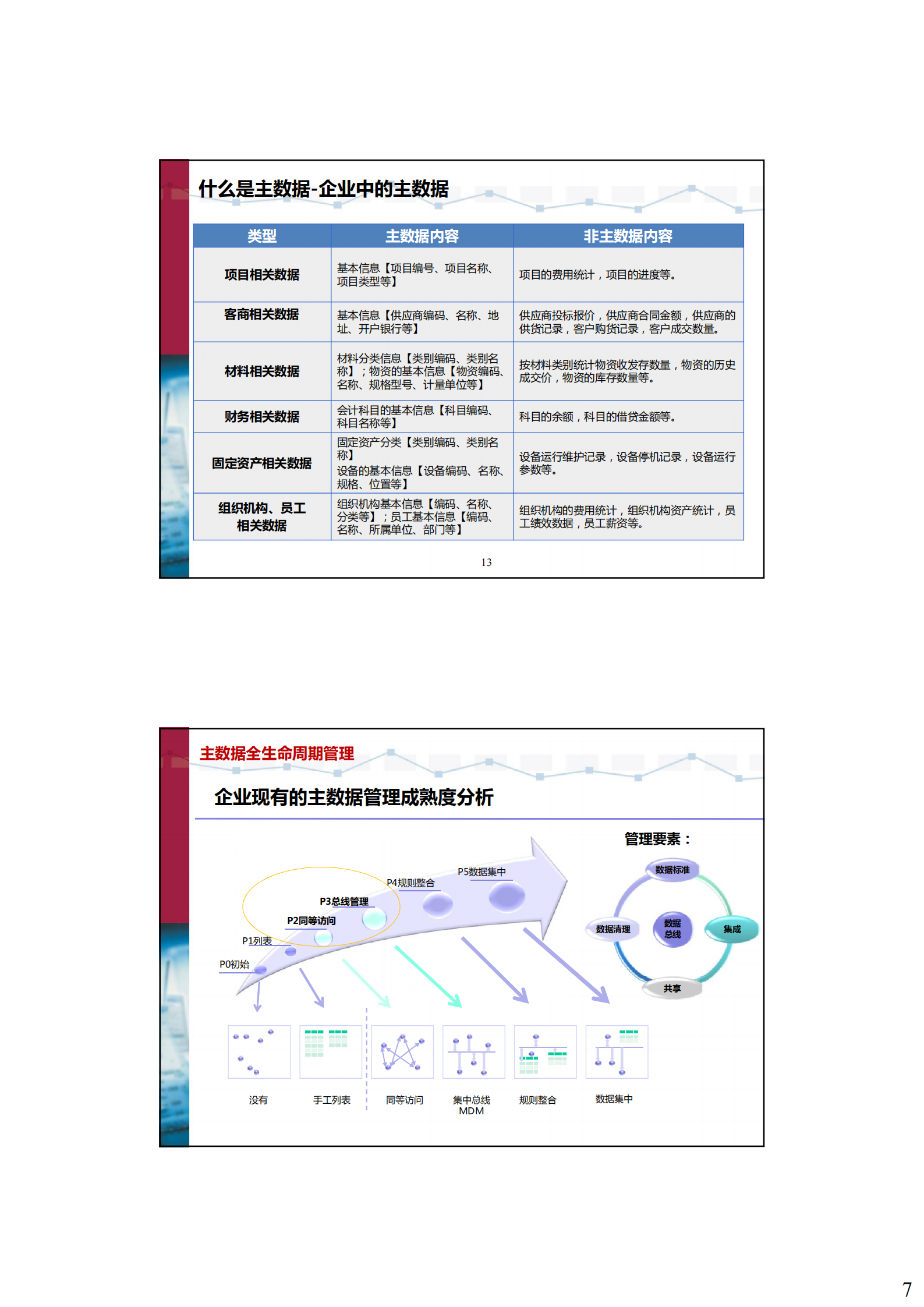 主数据管理理念_ITIL之家(www.itilzj.com)_.PDF 第7页