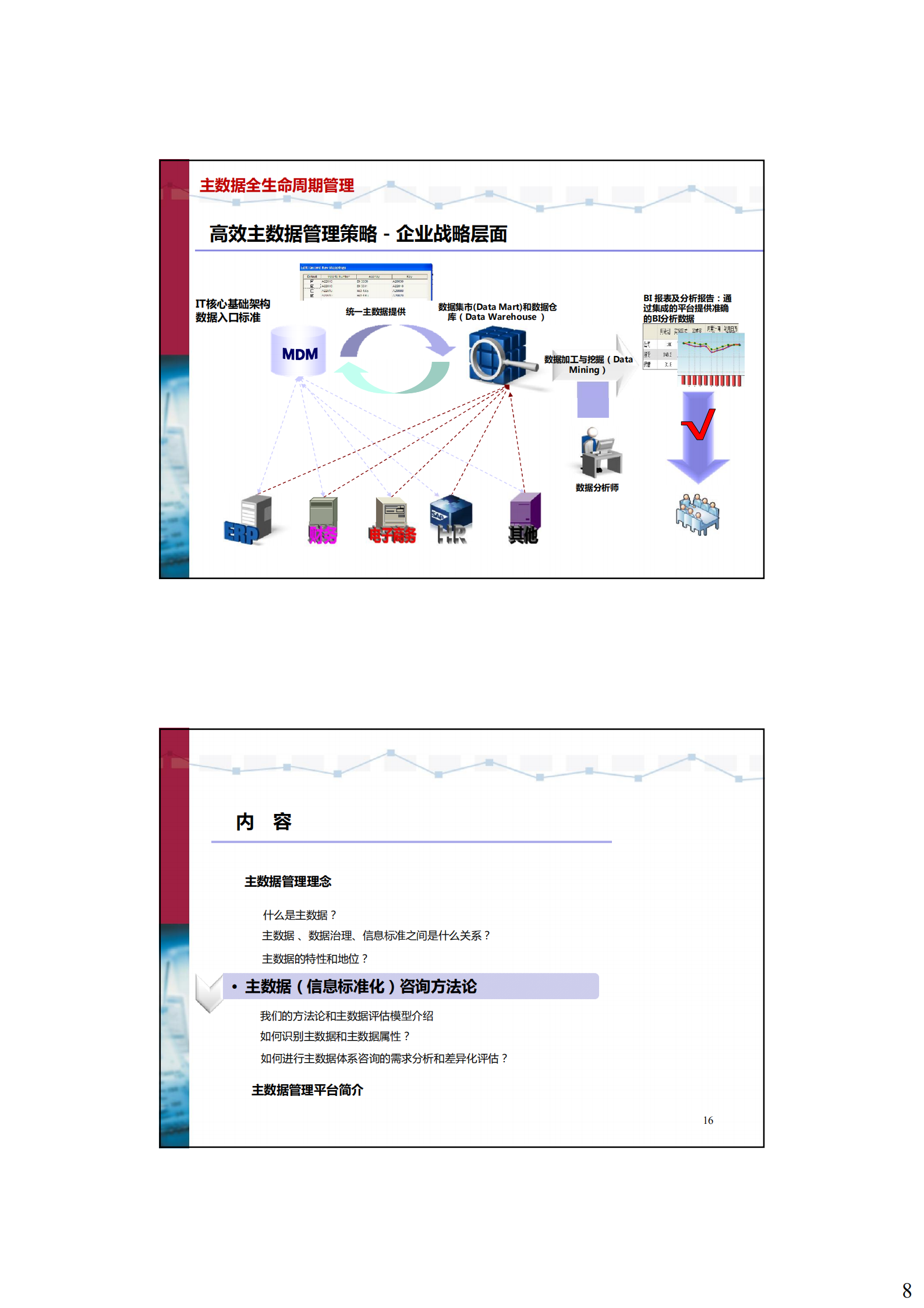 主数据管理理念_ITIL之家(www.itilzj.com)_.PDF 第8页