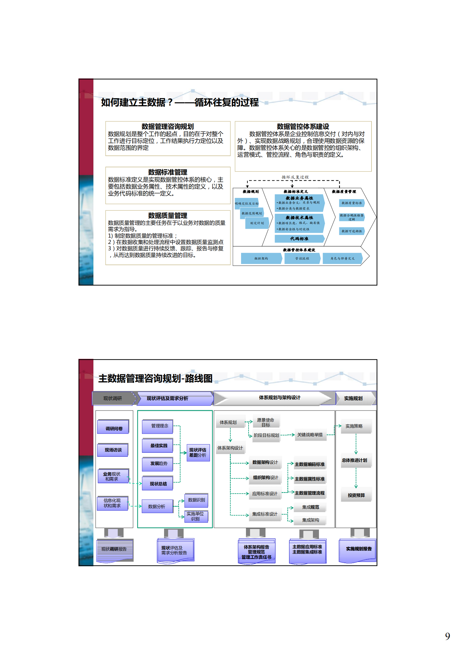 主数据管理理念_ITIL之家(www.itilzj.com)_.PDF 第9页