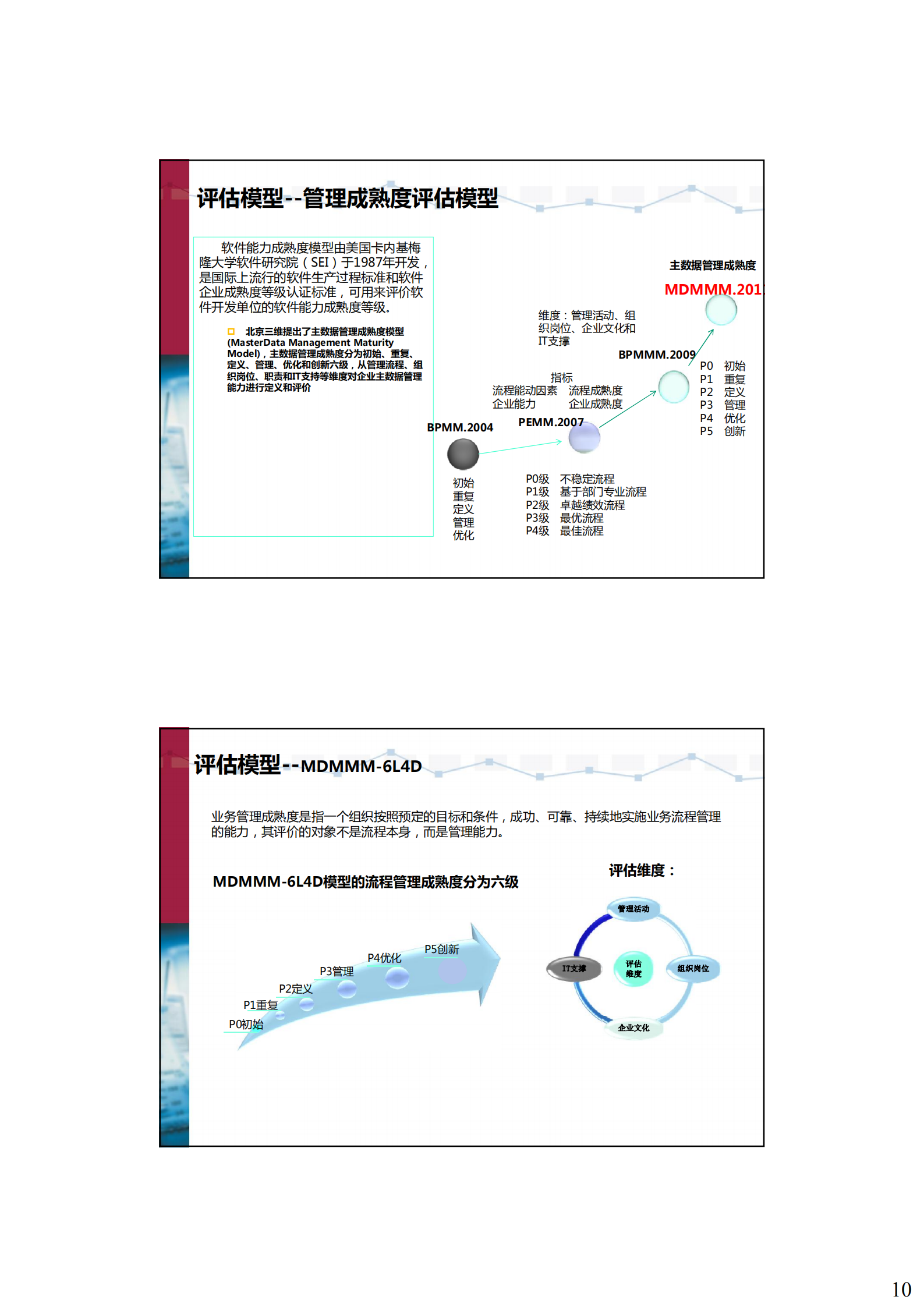 主数据管理理念_ITIL之家(www.itilzj.com)_.PDF 第10页