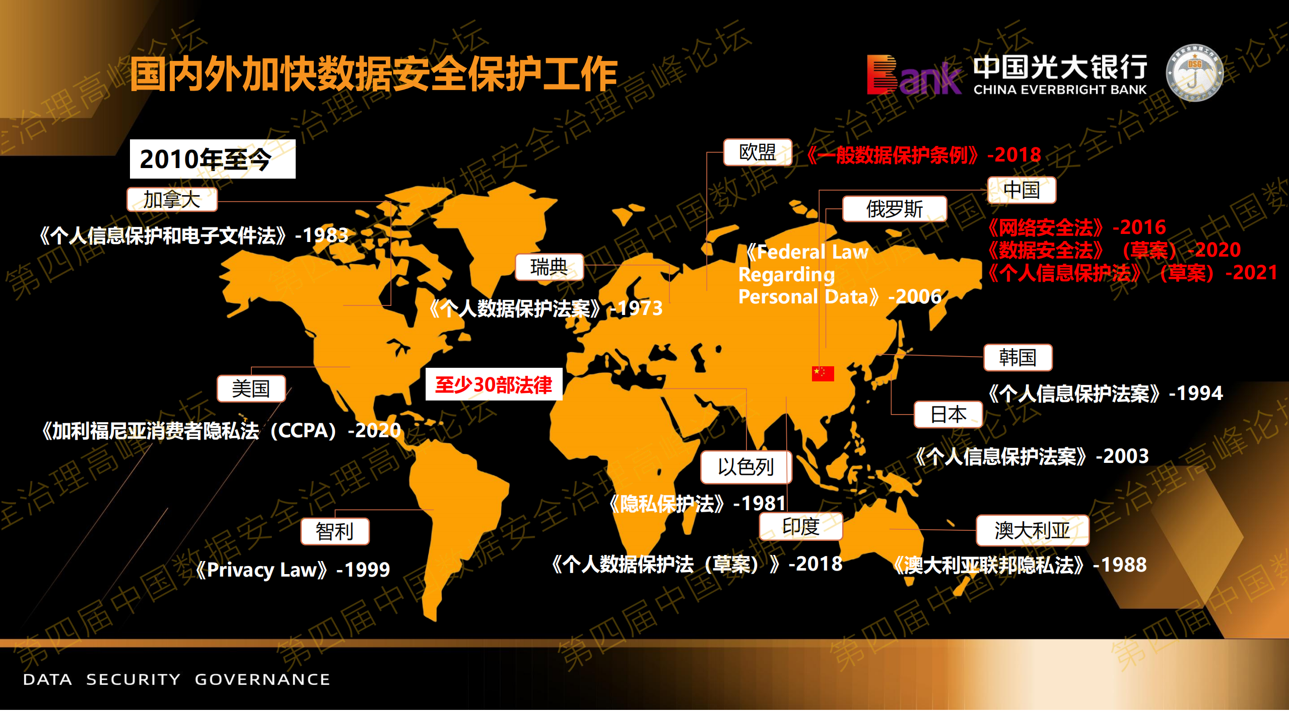 3-数据安全治理之思考.pdf 第4页