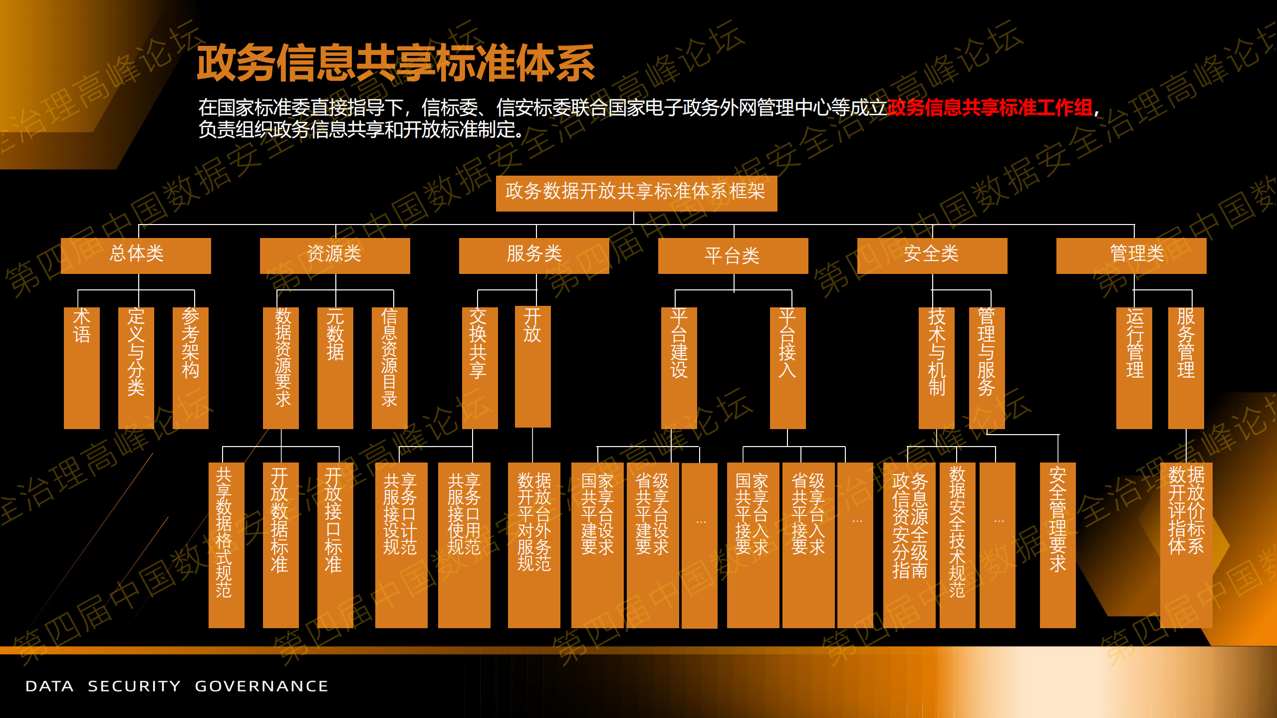 2-政务信息共享数据安全技术要求标准与应用实践.pdf 第5页