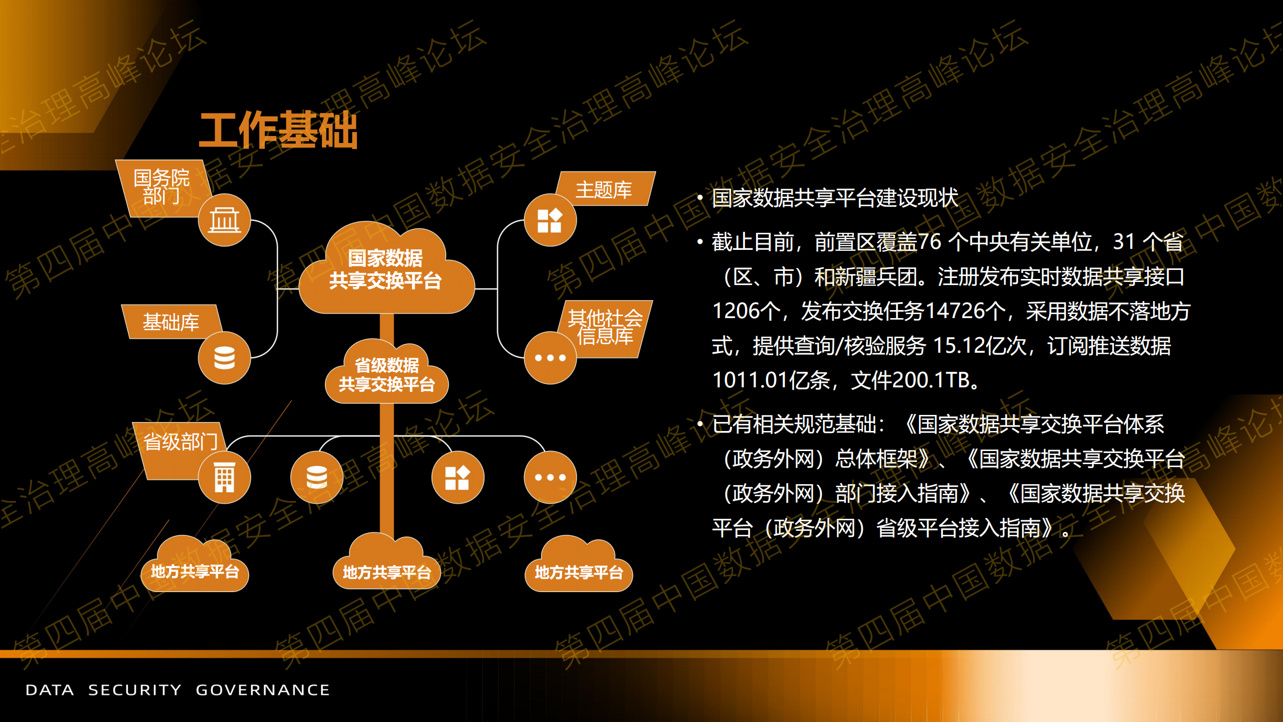 2-政务信息共享数据安全技术要求标准与应用实践.pdf 第6页