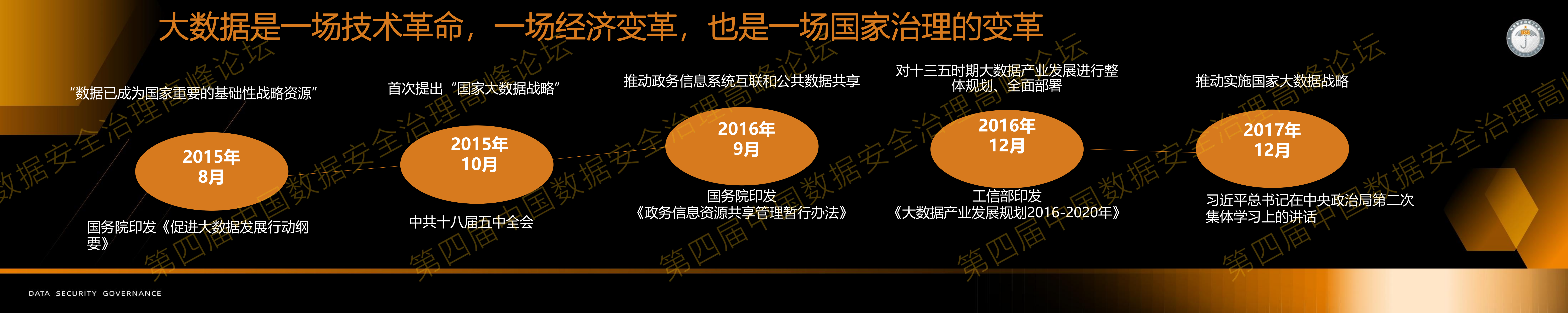 1-数据安全治理关键技术进展.pdf 第3页