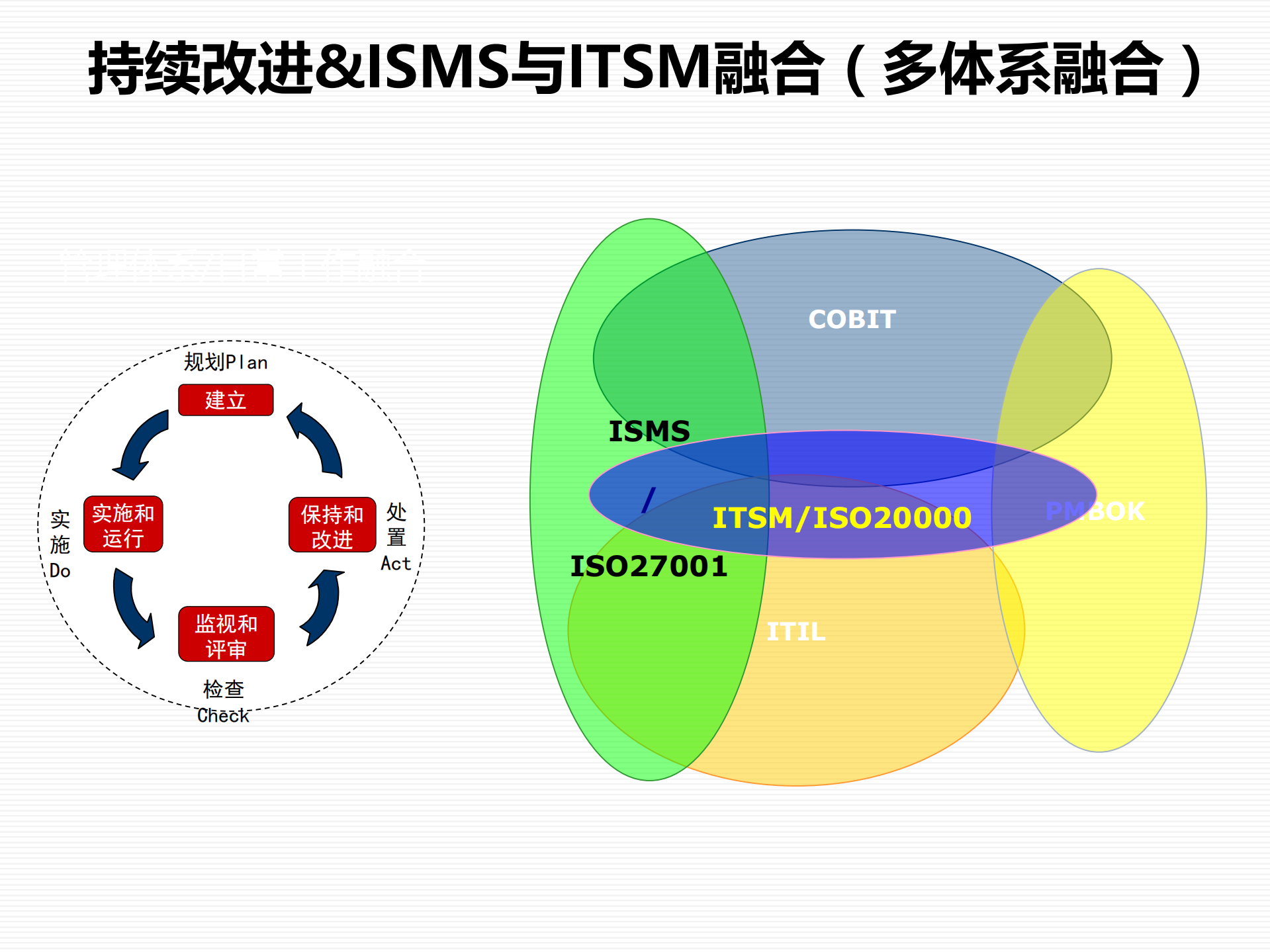 27001安全管理体系建立与实施.pdf 第7页