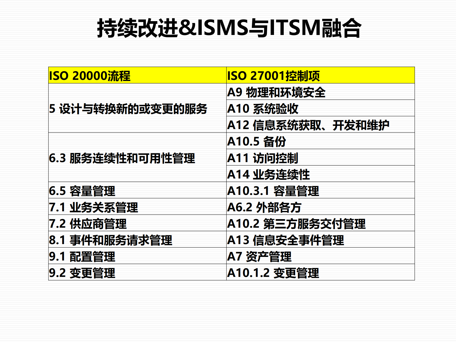 27001安全管理体系建立与实施.pdf 第10页
