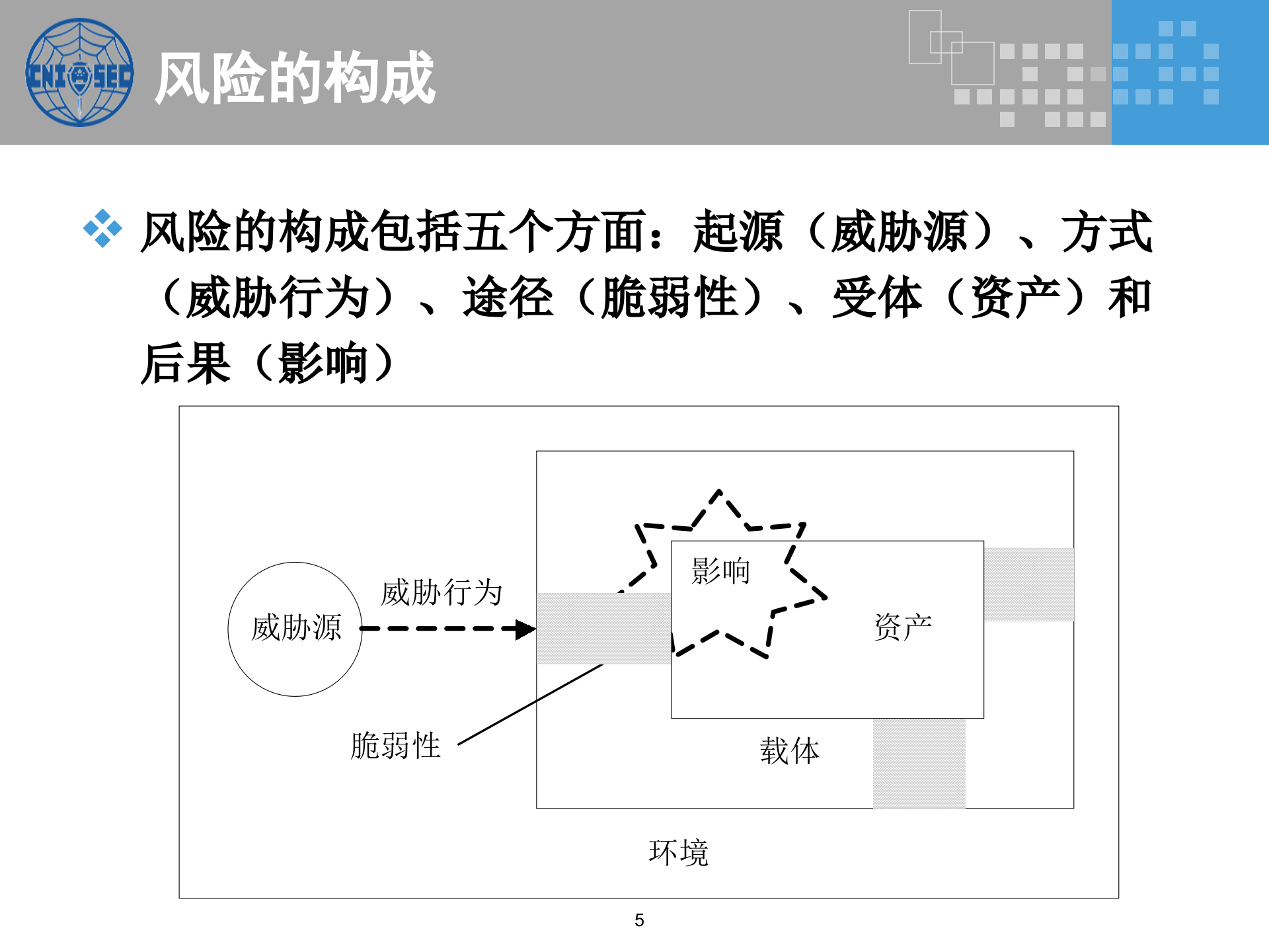 CISP0302信息安全风险管理_v3.0.pptx 第5页