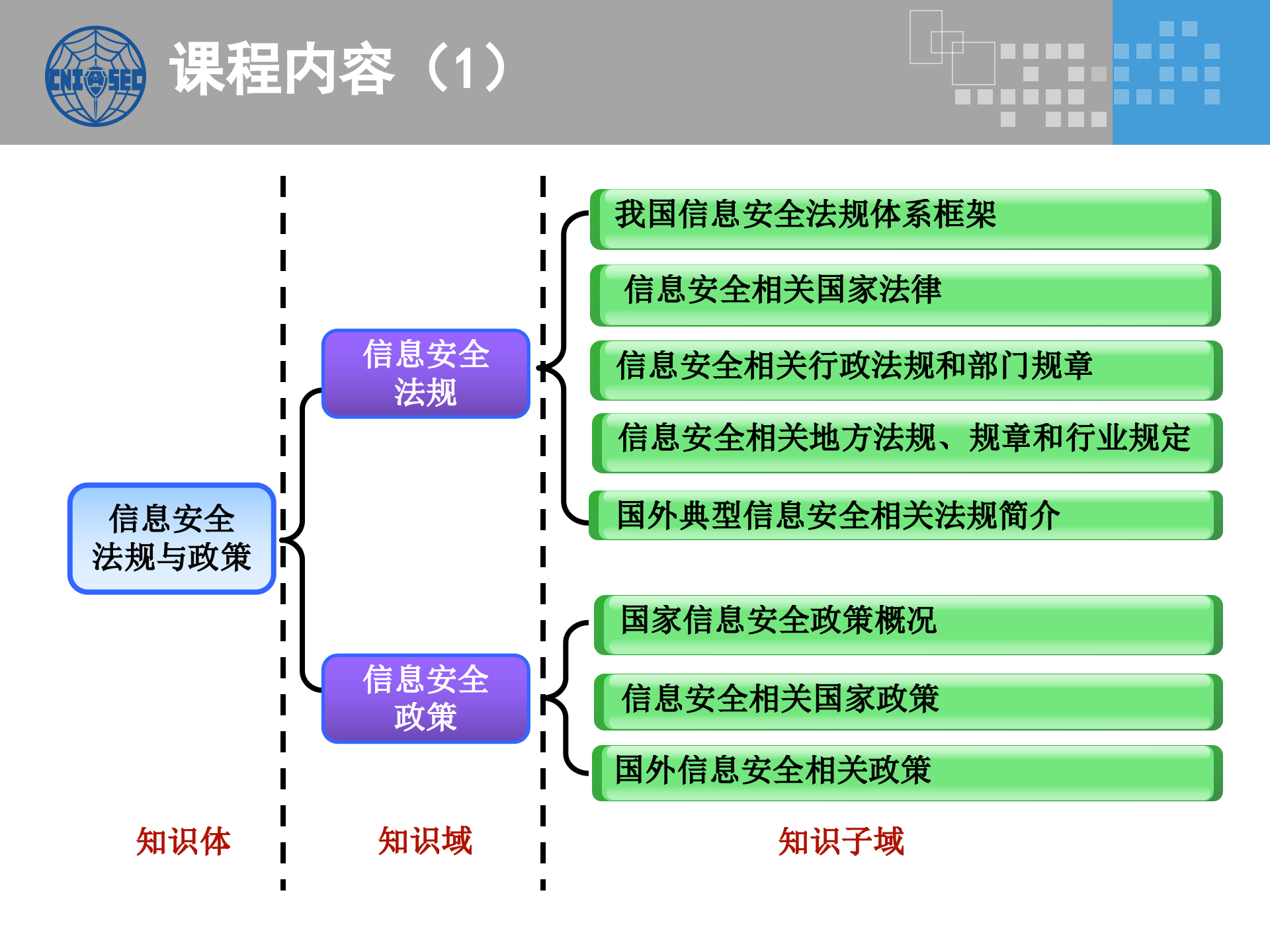 CISP0501信息安全法规、政策和标准_v3.0.pptx 第2页