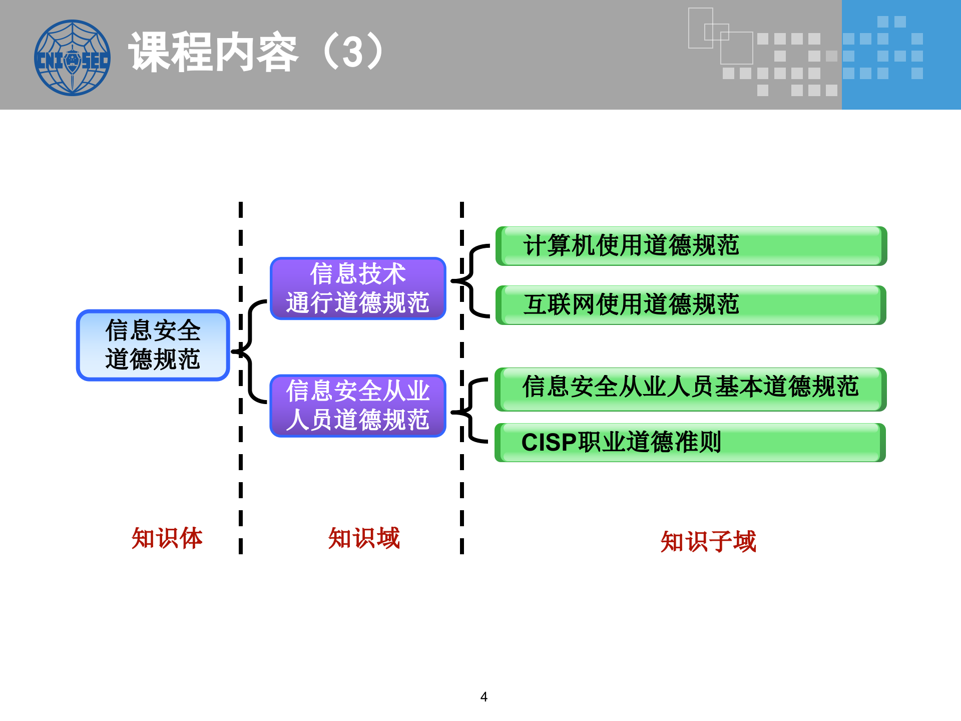 CISP0501信息安全法规、政策和标准_v3.0.pptx 第4页