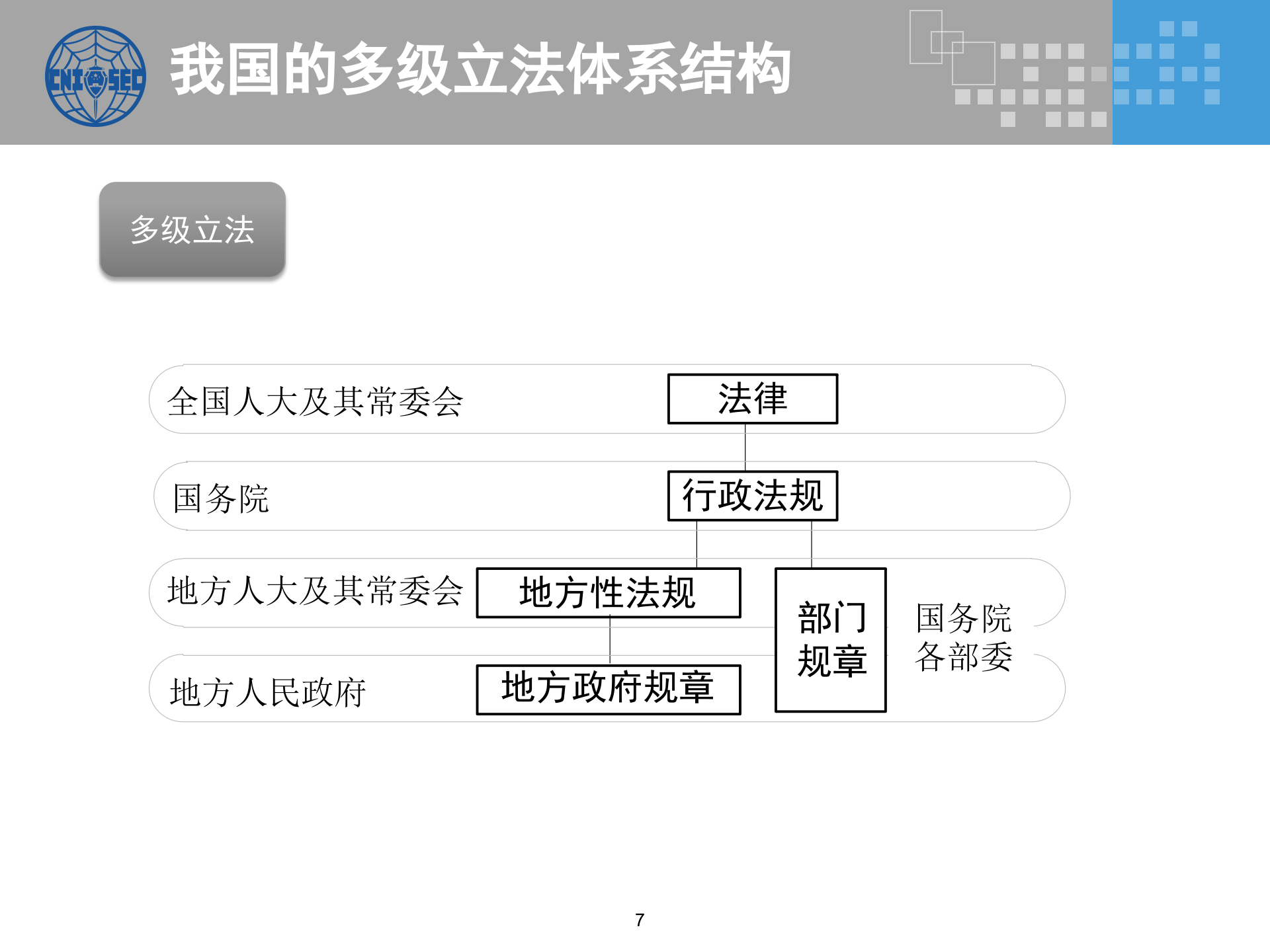 CISP0501信息安全法规、政策和标准_v3.0.pptx 第7页