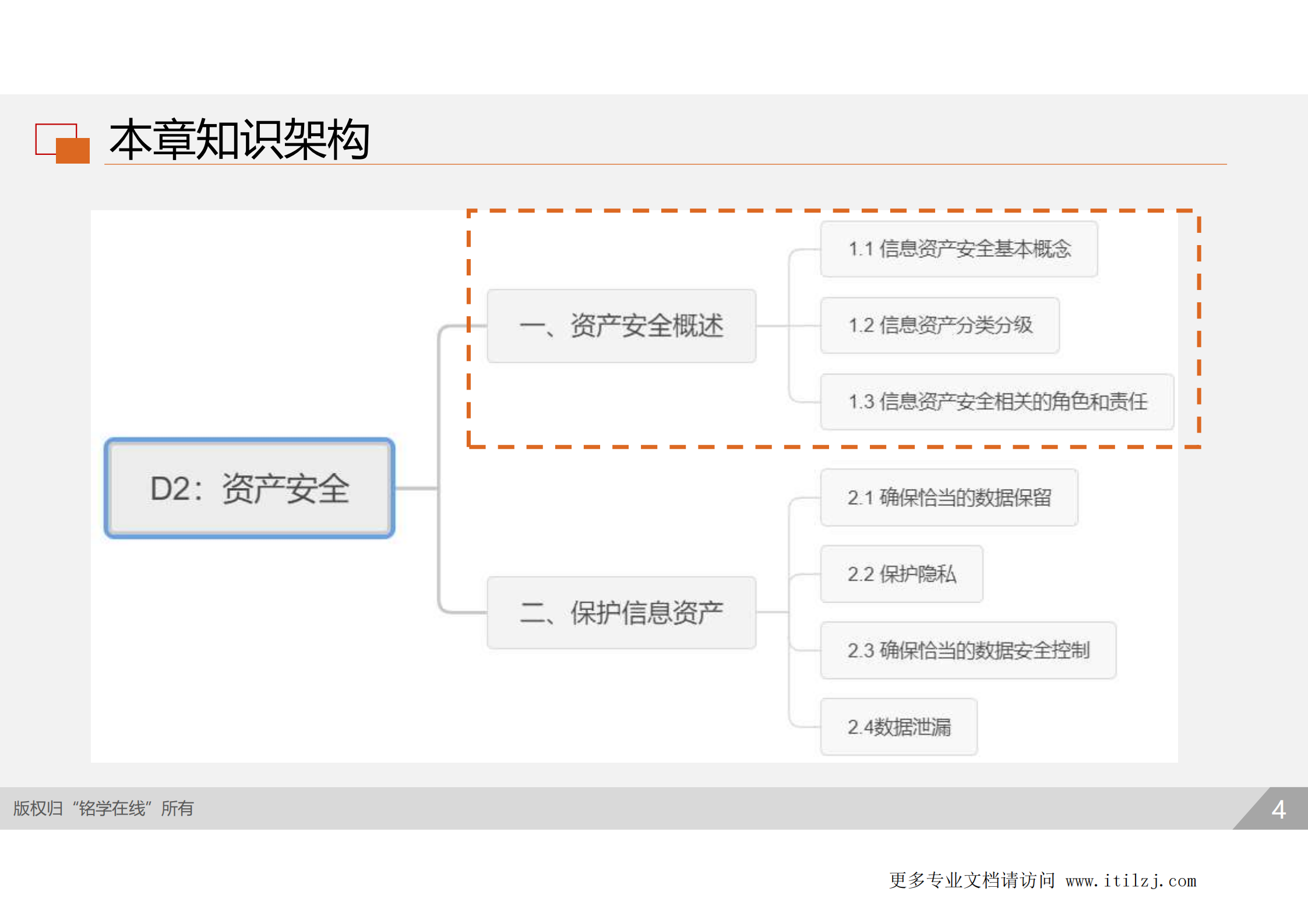 D2-资产安全_ITIL之家(www.itilzj.com)_.pdf 第3页