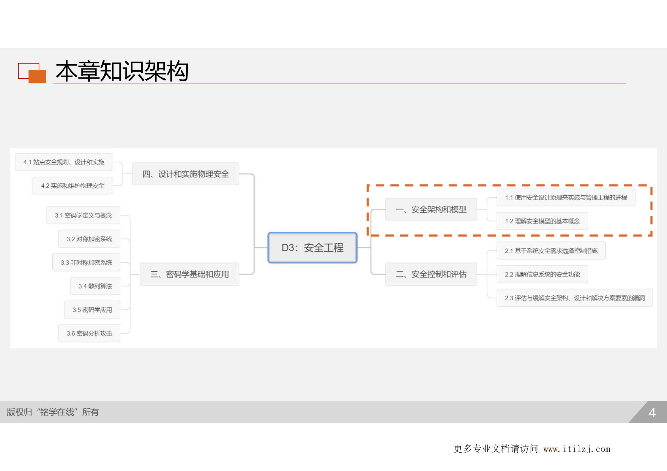 D3-安全工程_ITIL之家(www.itilzj.com)_.pdf 第3页