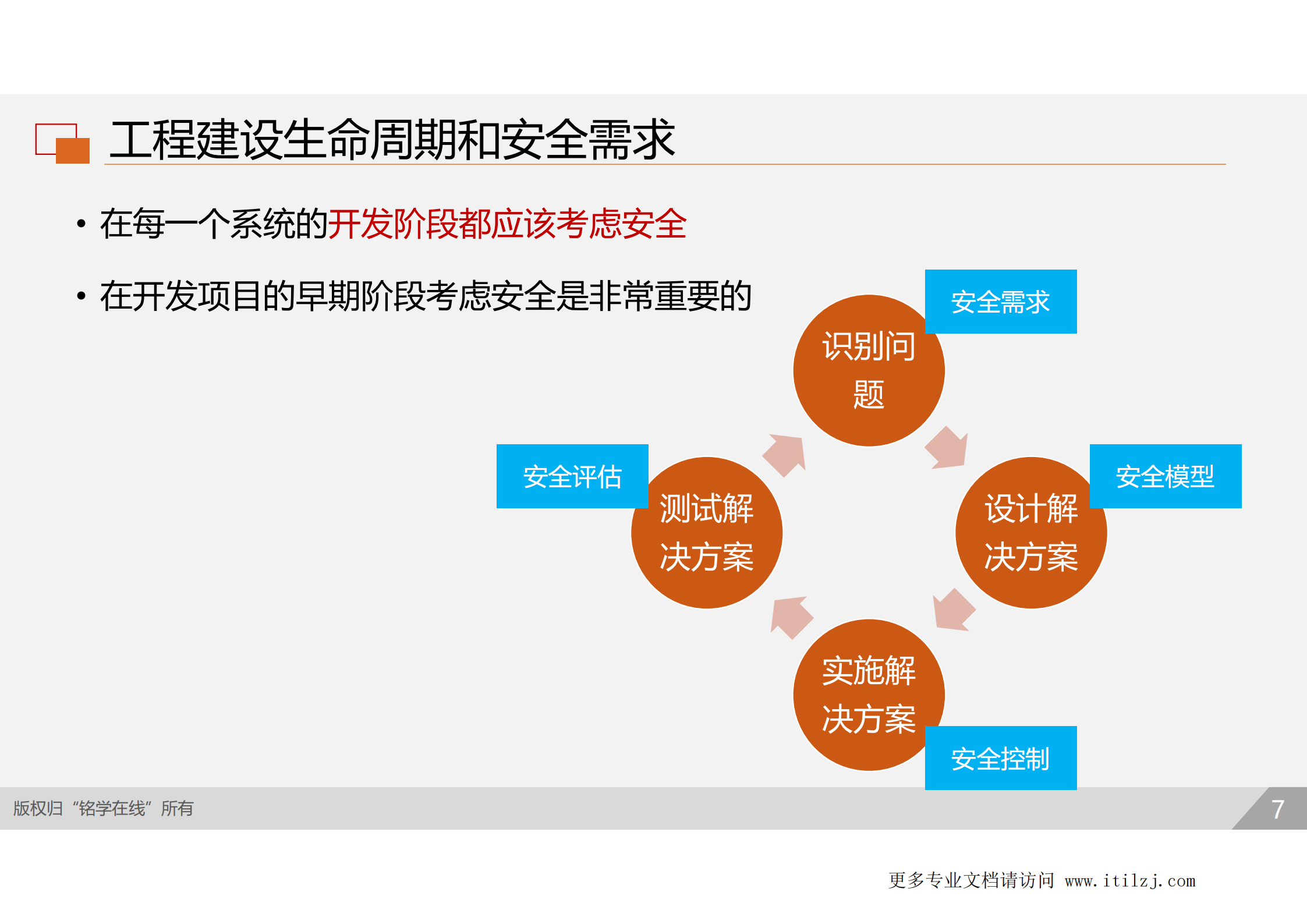 D3-安全工程_ITIL之家(www.itilzj.com)_.pdf 第6页