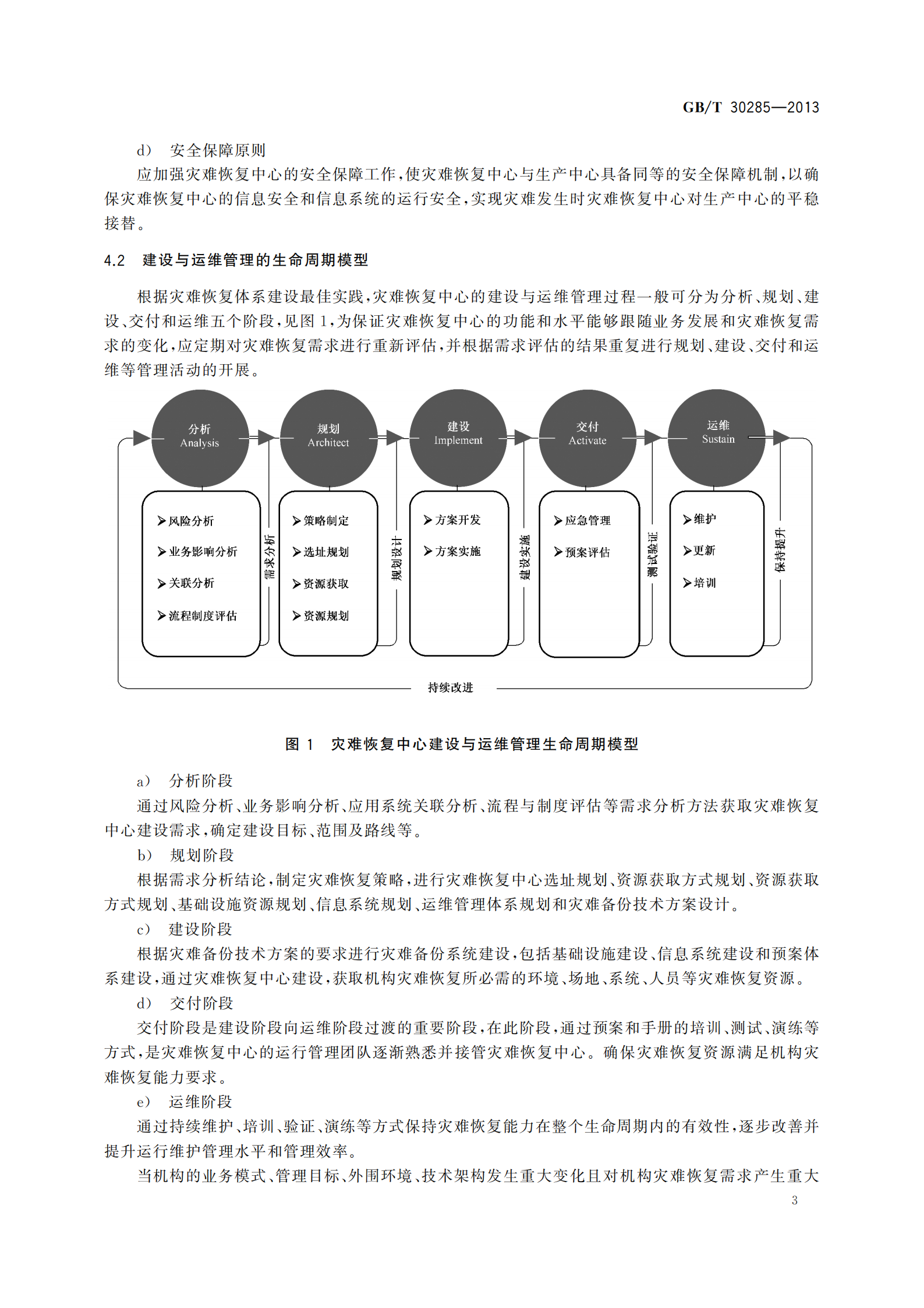 GBT 30285-2013 信息安全技术 灾难恢复中心建设与运维管理规范_ITIL之家(www.itilzj.com)_.pdf 第9页