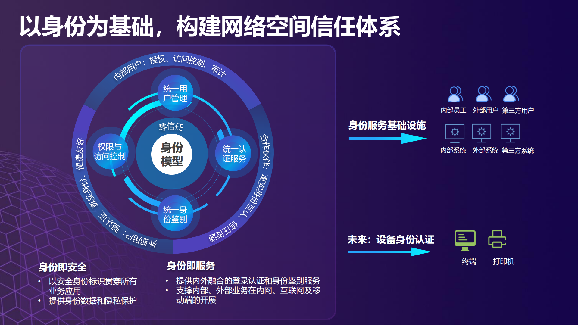 从实战出发的网络安全等级保护2.0实践_ITIL之家(www.itilzj.com)_.pdf 第6页