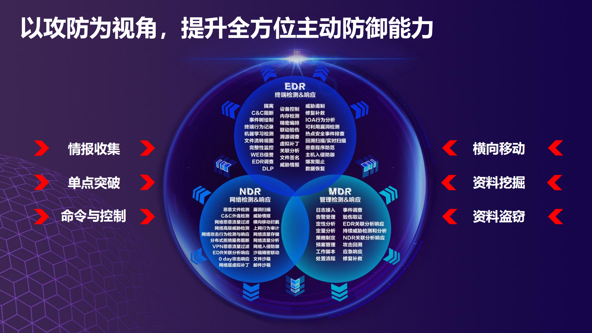 从实战出发的网络安全等级保护2.0实践_ITIL之家(www.itilzj.com)_.pdf 第7页