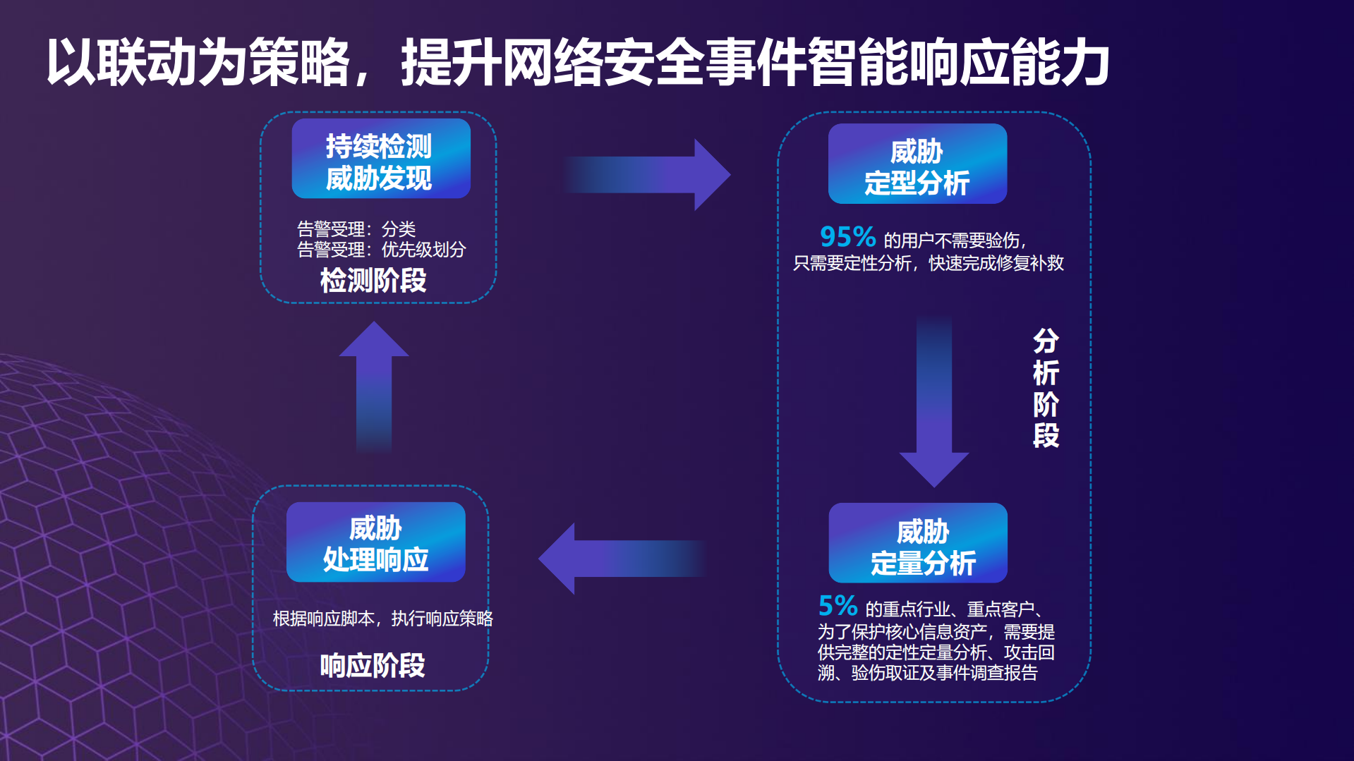 从实战出发的网络安全等级保护2.0实践_ITIL之家(www.itilzj.com)_.pdf 第8页