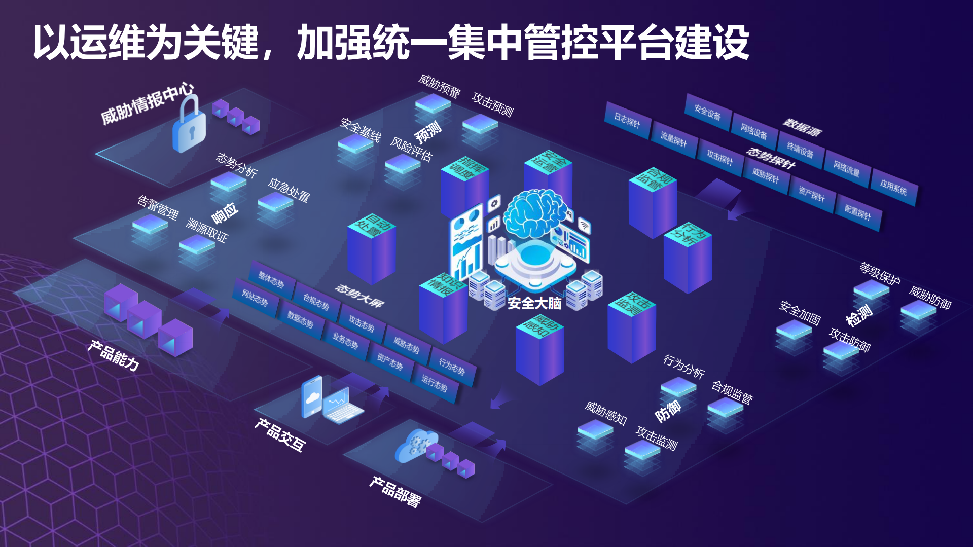 从实战出发的网络安全等级保护2.0实践_ITIL之家(www.itilzj.com)_.pdf 第9页