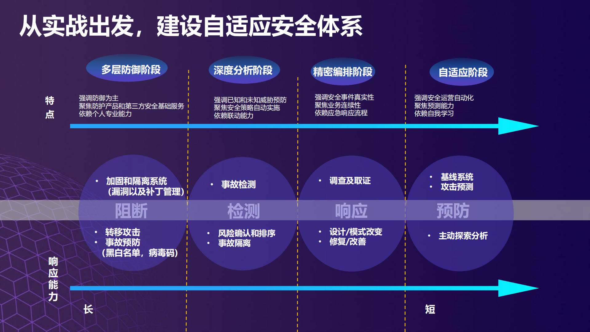 从实战出发的网络安全等级保护2.0实践_ITIL之家(www.itilzj.com)_.pdf 第10页