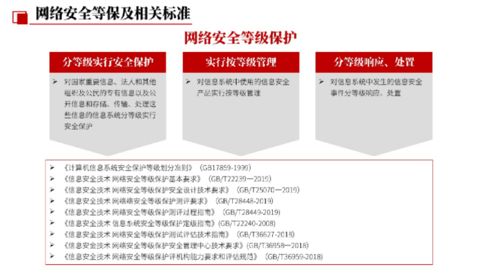 等保2.0 网络安全等级保护解决方案 _ITIL之家(www.itilzj.com)_.pdf 第4页