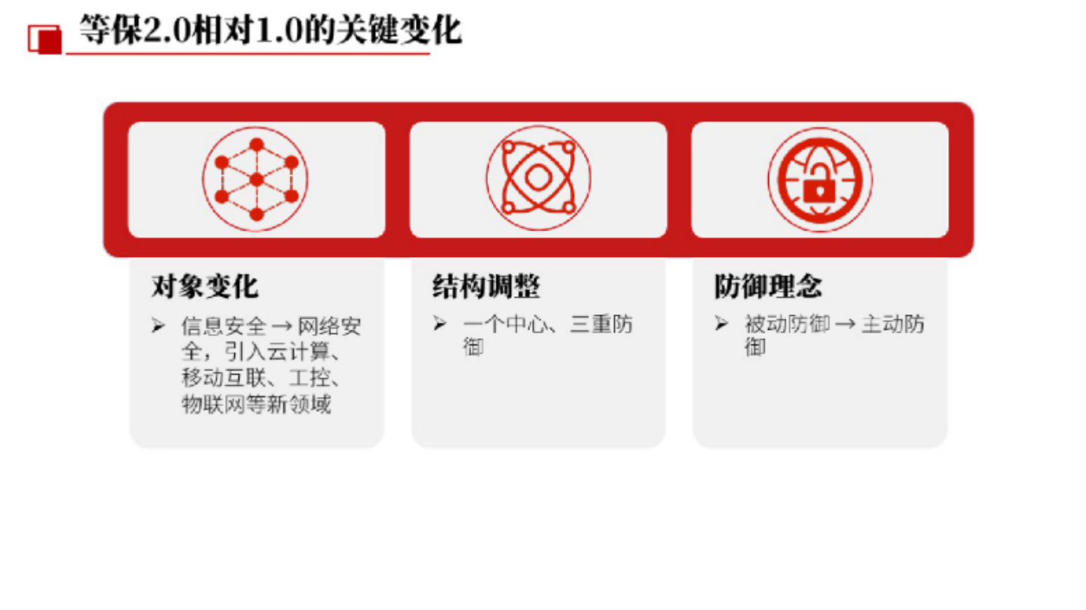 等保2.0 网络安全等级保护解决方案 _ITIL之家(www.itilzj.com)_.pdf 第6页