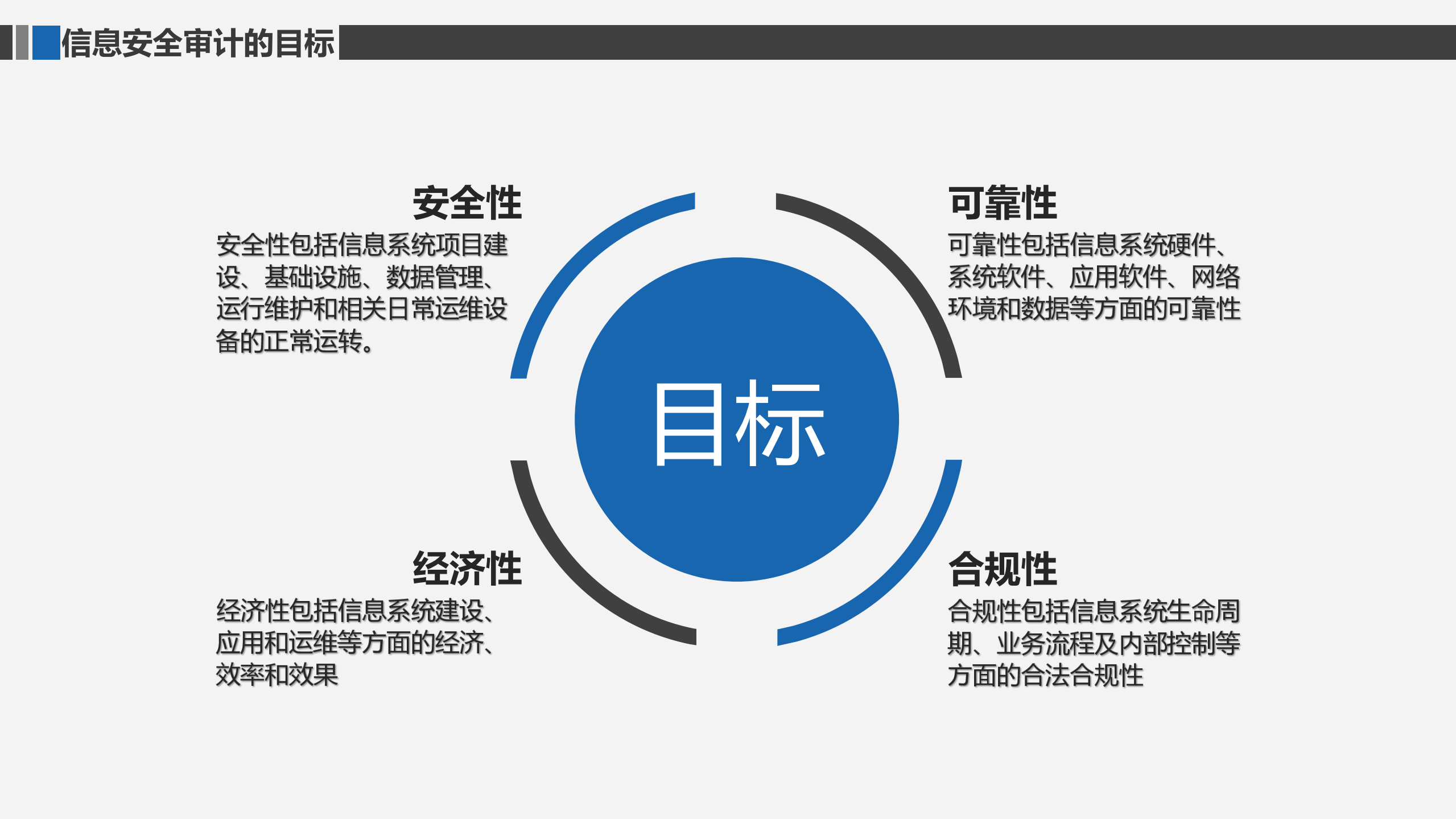 合规视角下的信息安全审计_ITIL之家(www.itilzj.com)_.pdf 第6页