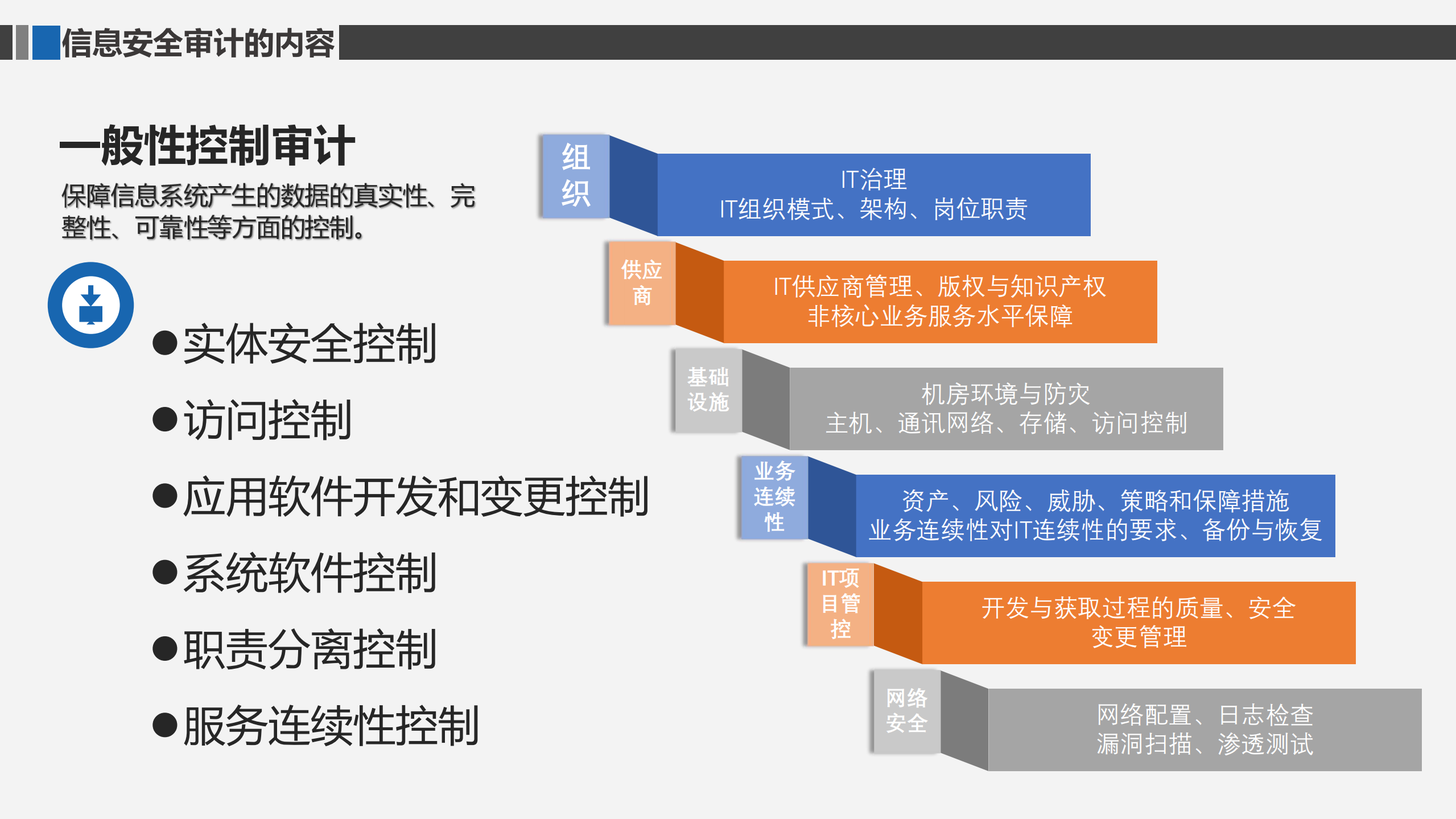 合规视角下的信息安全审计_ITIL之家(www.itilzj.com)_.pdf 第7页
