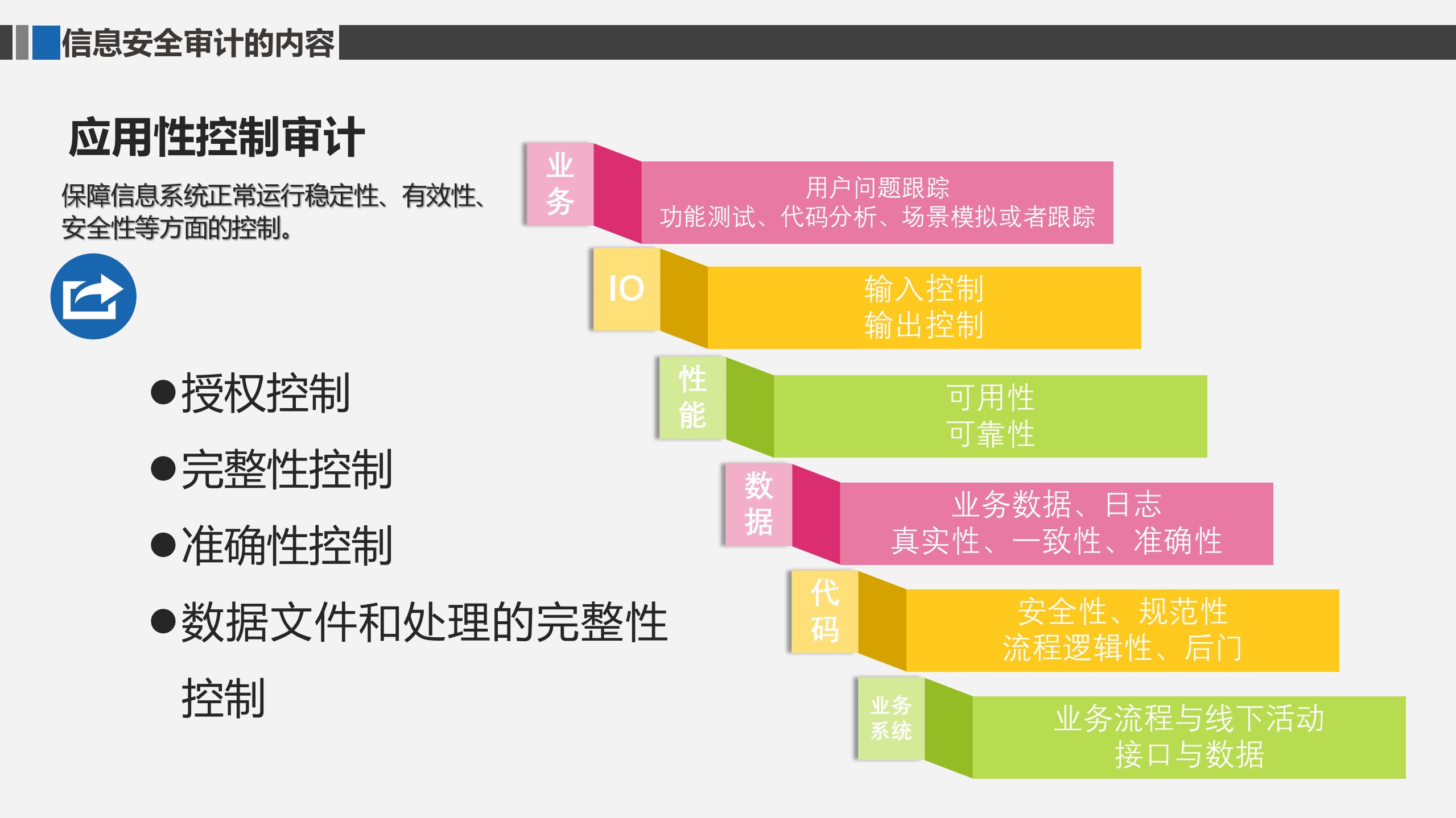 合规视角下的信息安全审计_ITIL之家(www.itilzj.com)_.pdf 第8页