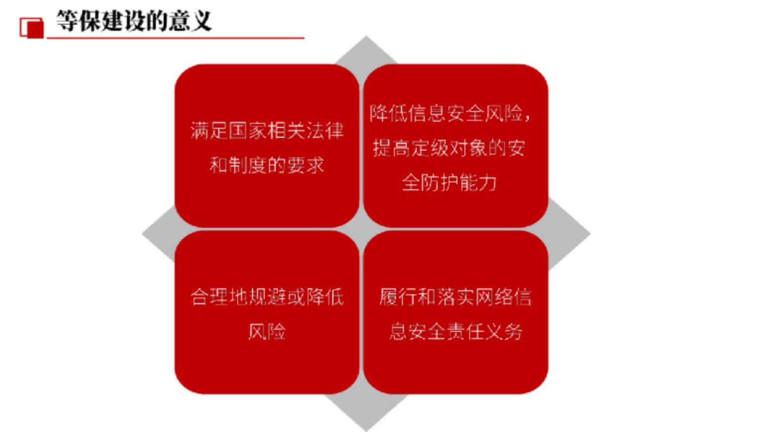 等保2.0 网络安全等级保护解决方案 _ITIL之家(www.itilzj.com)_.pdf 第10页