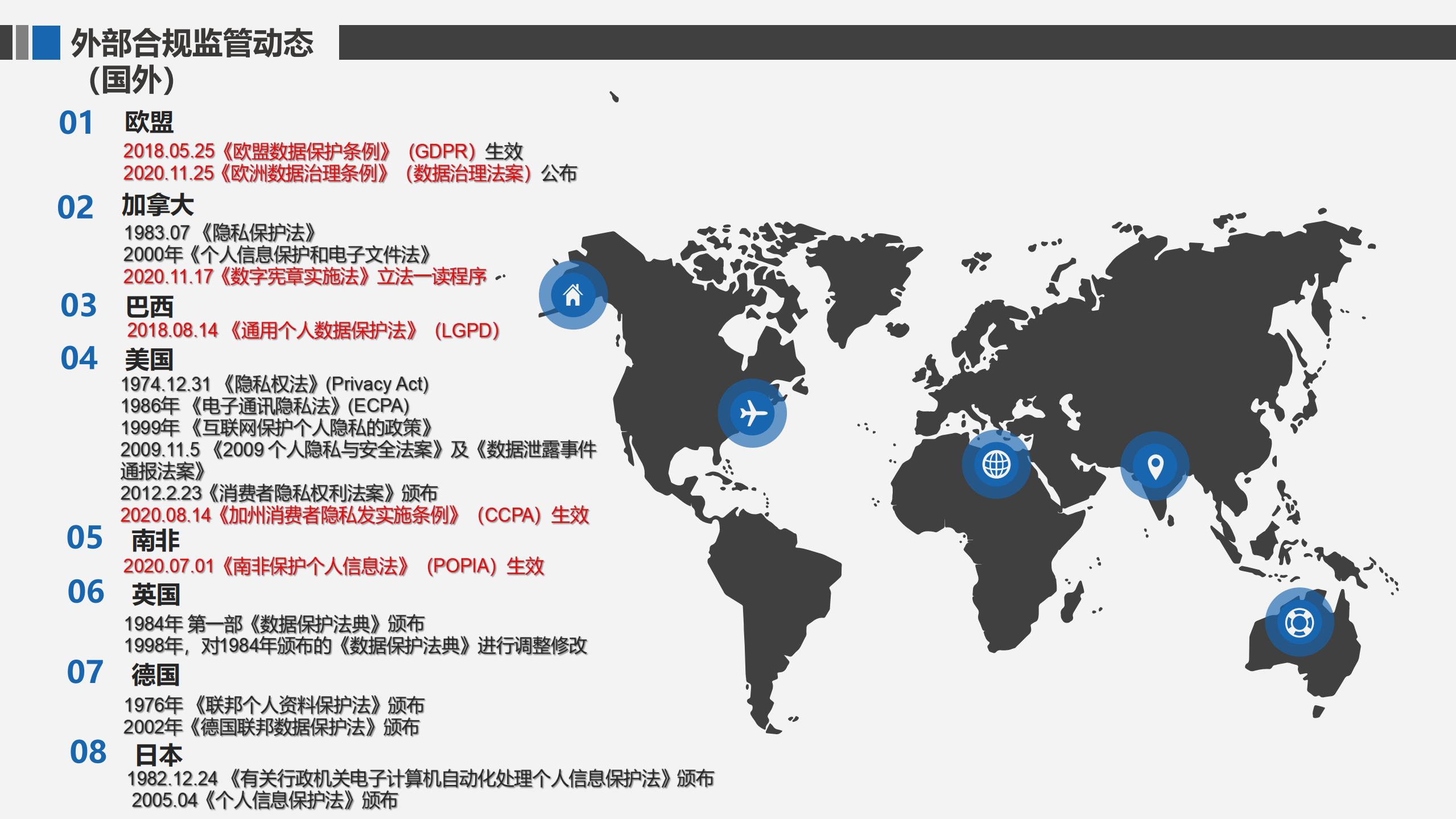 合规视角下的信息安全审计_ITIL之家(www.itilzj.com)_.pdf 第10页