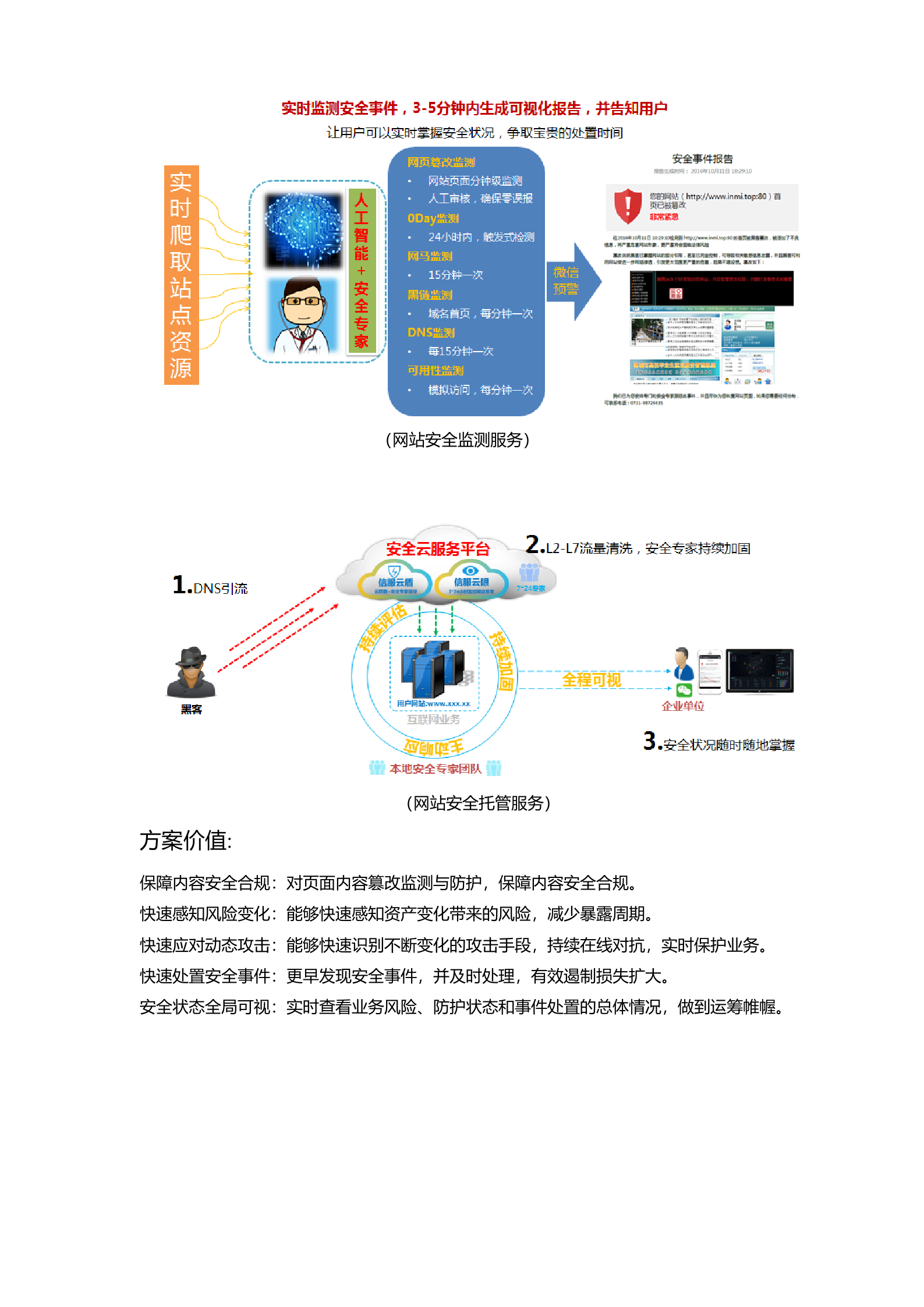 基于等保V2.0的企业网络安全整体解决方案_ITIL之家(www.itilzj.com)_.docx 第5页