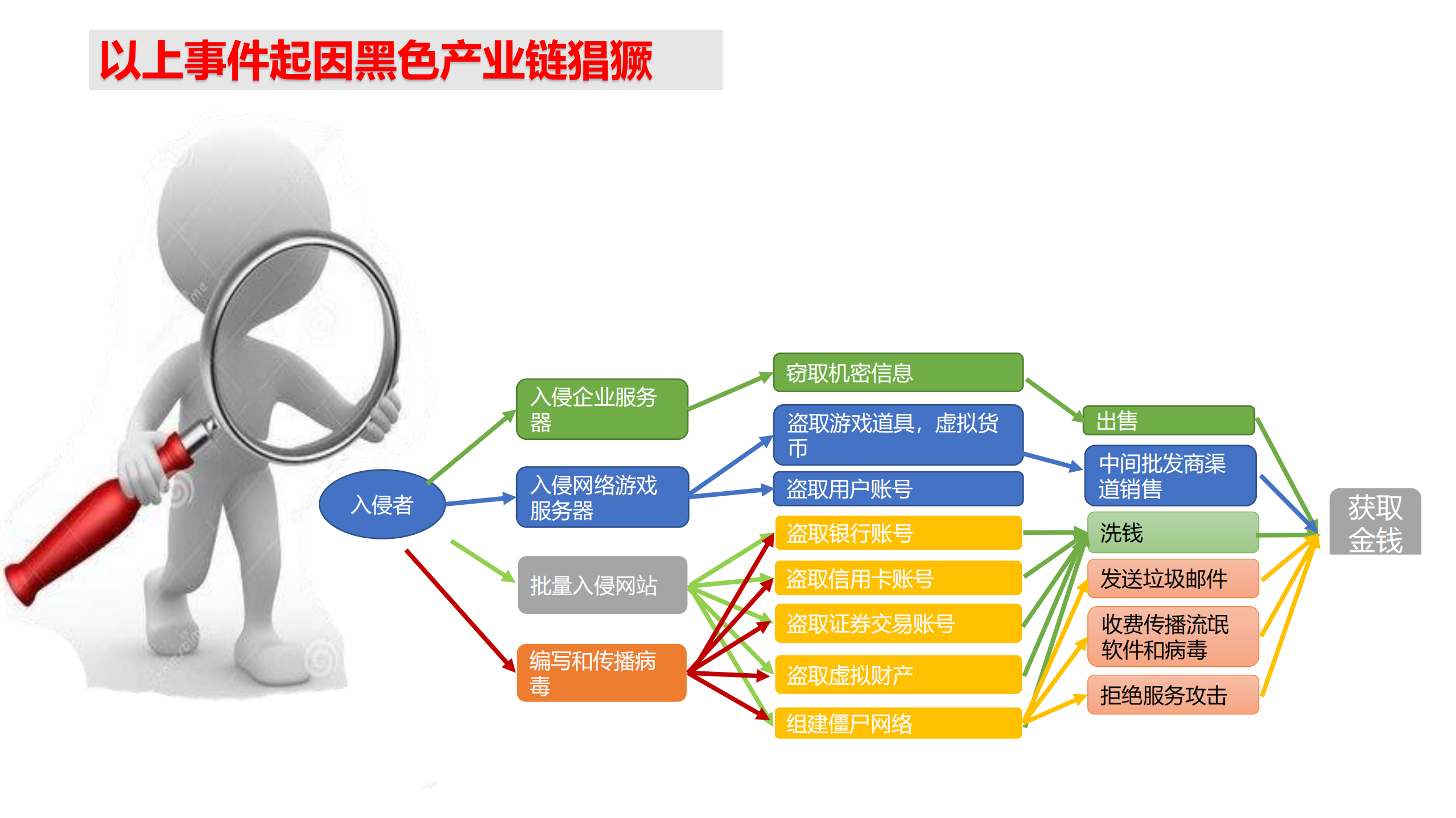 培训运维安全_ITIL之家(www.itilzj.com)_ (1).pdf 第9页