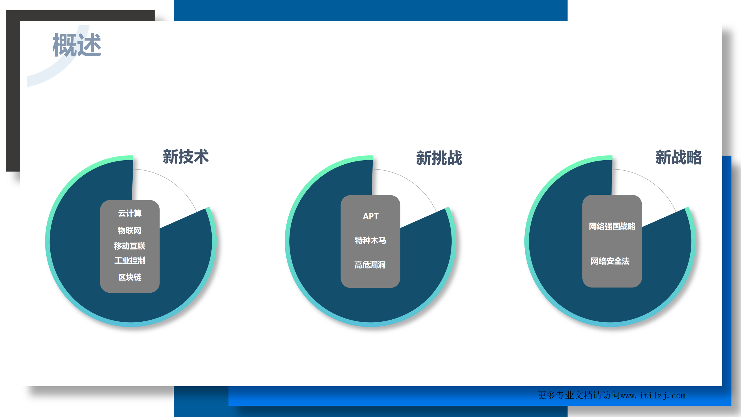 培训运维安全_ITIL之家(www.itilzj.com)_.pdf 第5页