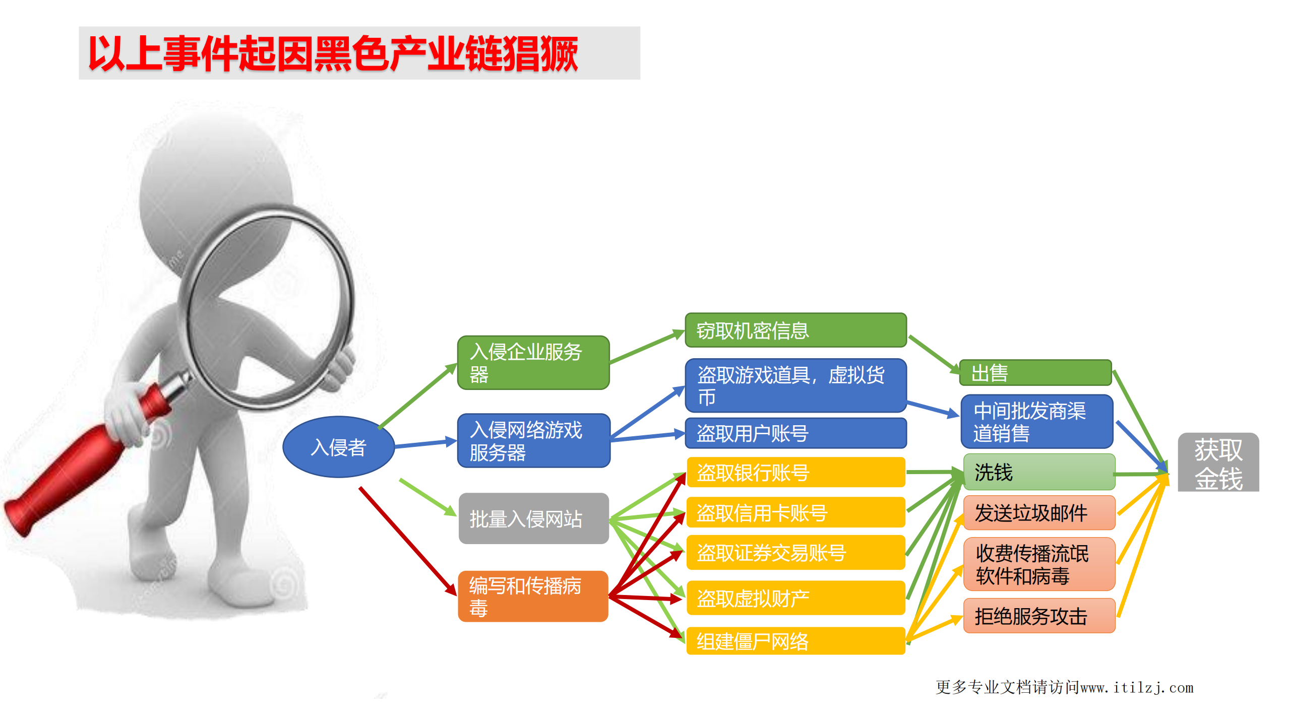 培训运维安全_ITIL之家(www.itilzj.com)_.pdf 第8页