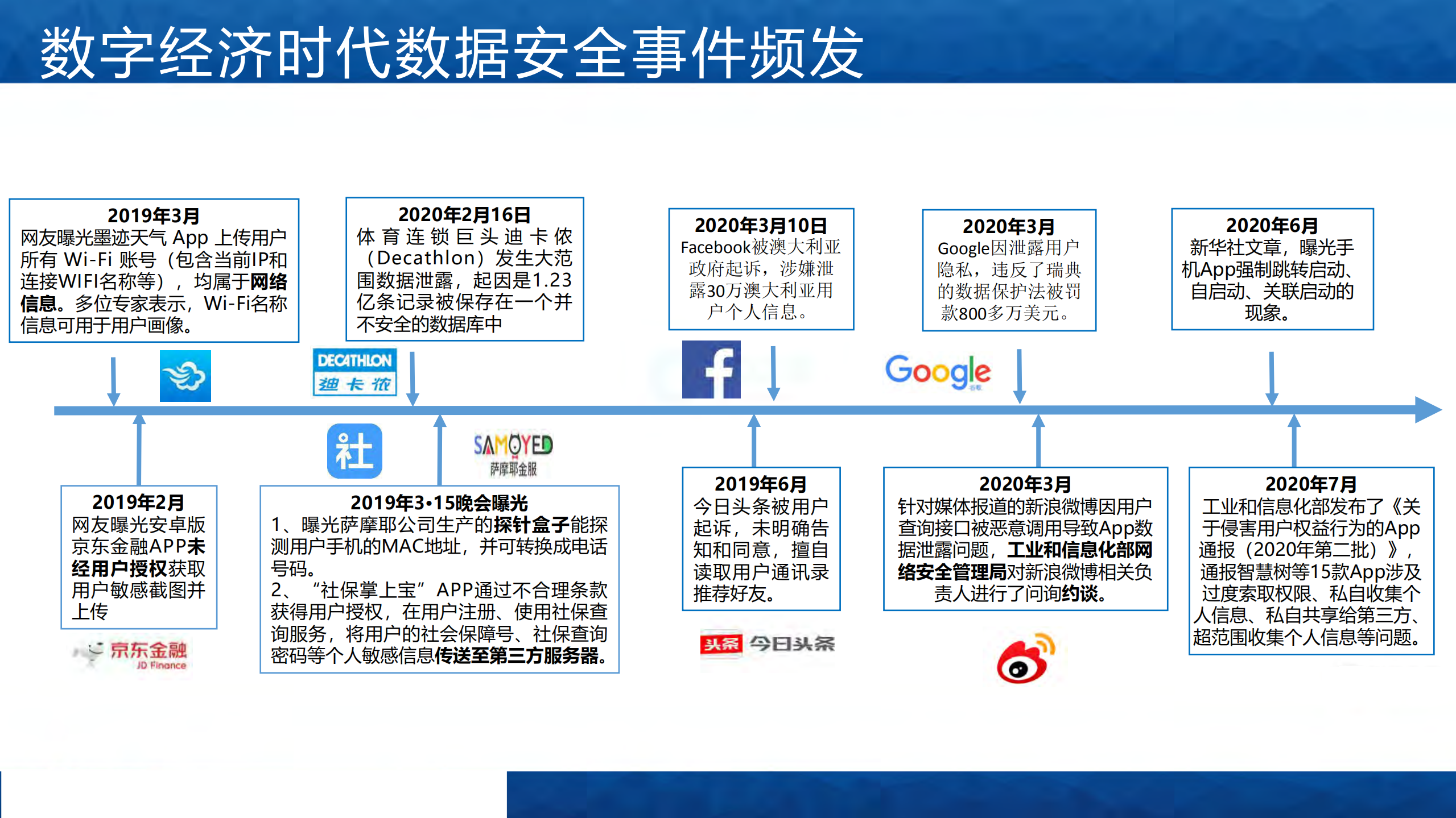 数据安全法规及标准建设_ITIL之家(www.itilzj.com)_.pdf 第3页