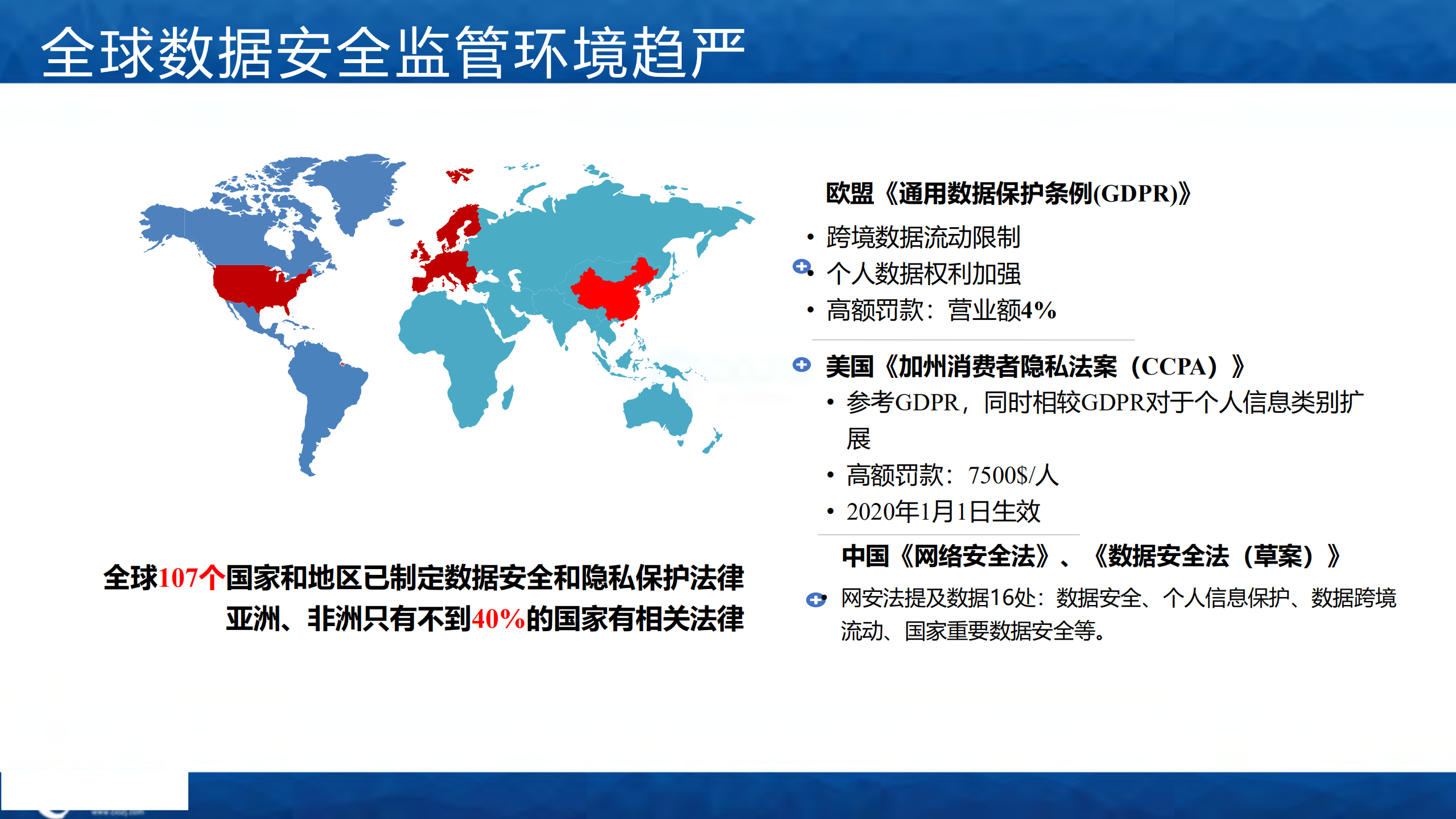 数据安全法规及标准建设_ITIL之家(www.itilzj.com)_.pdf 第4页