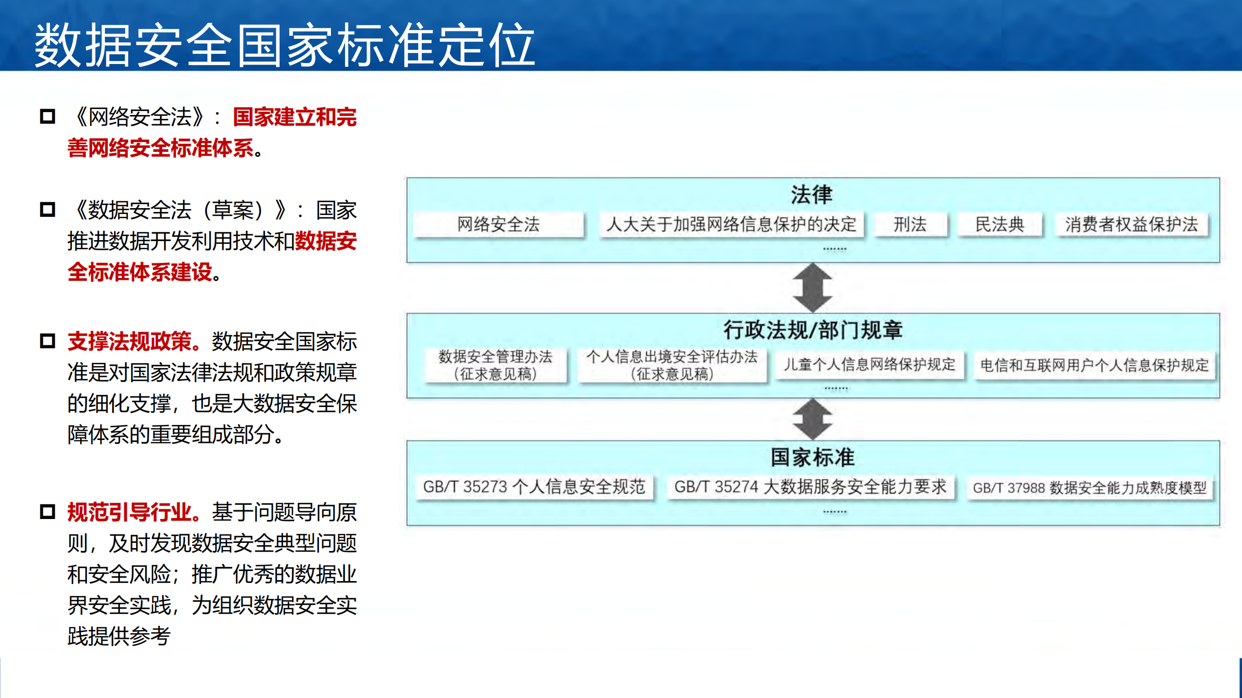 数据安全法规及标准建设_ITIL之家(www.itilzj.com)_.pdf 第7页