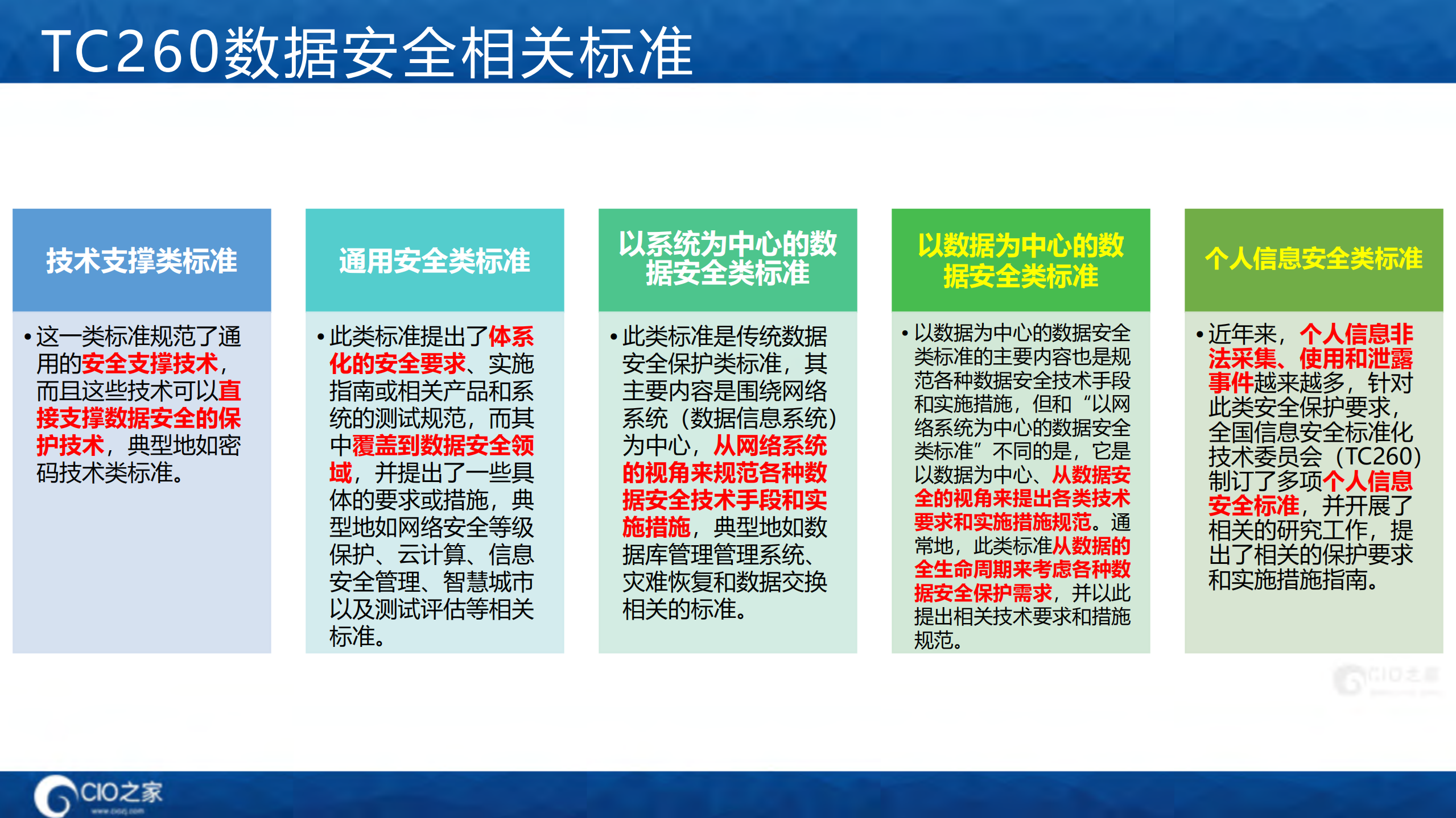 数据安全法规及标准建设_ITIL之家(www.itilzj.com)_.pdf 第9页